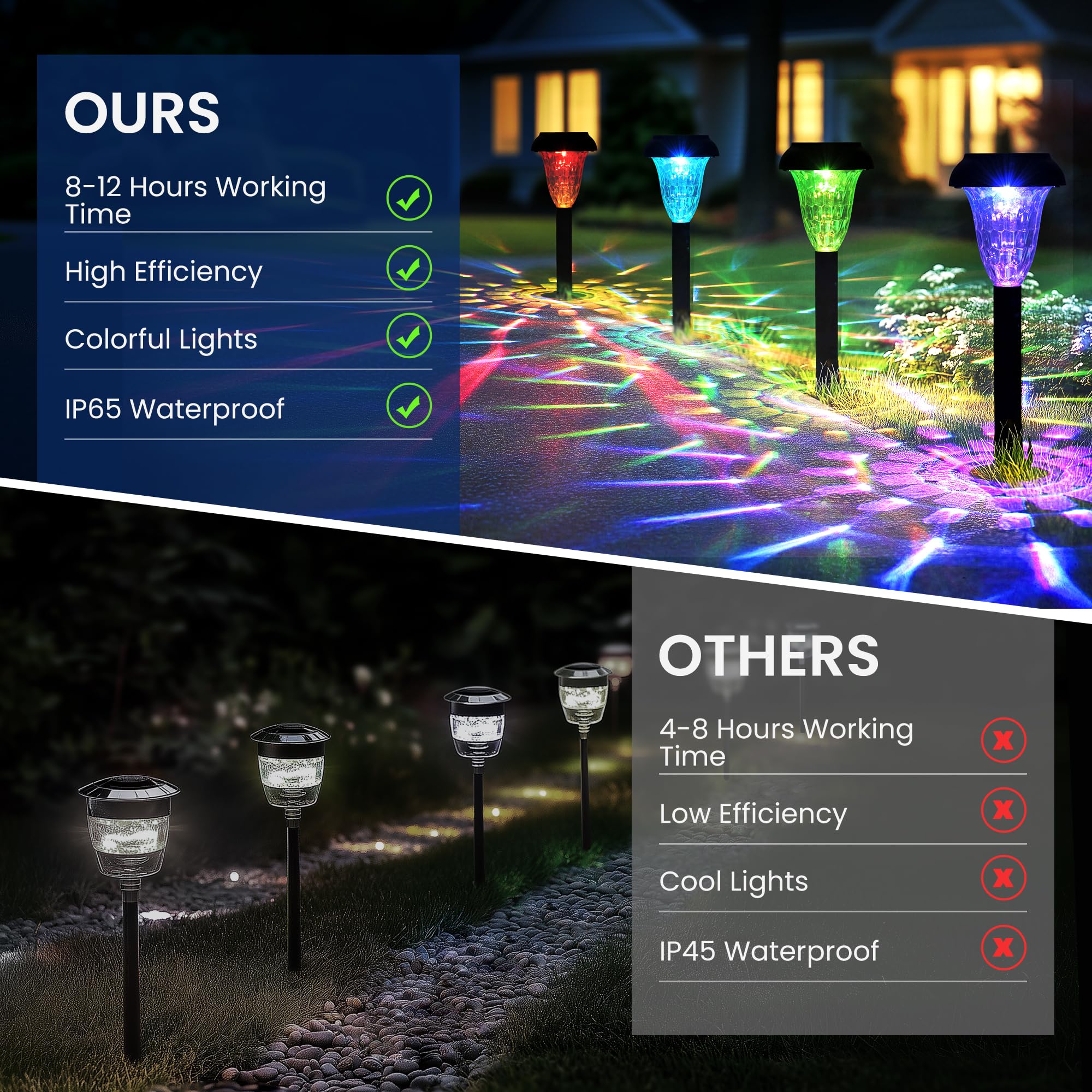 TISEJOY Garden Decor Solar Lights Outdoor Waterproof Outdoor Decor Solar Pathway Lights Color Changing Light for Patio Driveway
