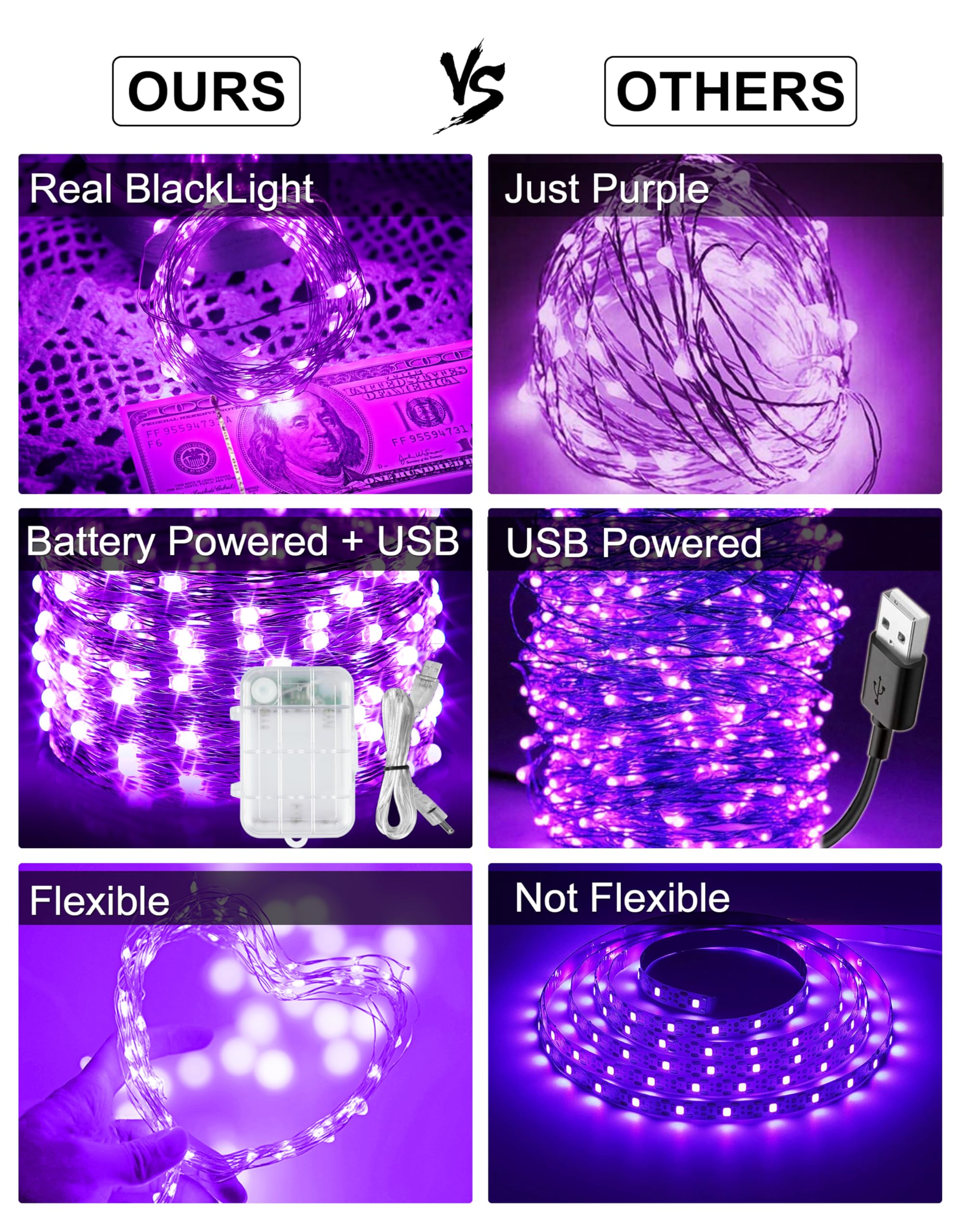 Omika 33Ft Battery Operated Led Uv Black Lights - 100 Units 2835 Beads, Remote Control, Purple, Flexible Fairy String Lights, Model Bg-Uv-Bo-2