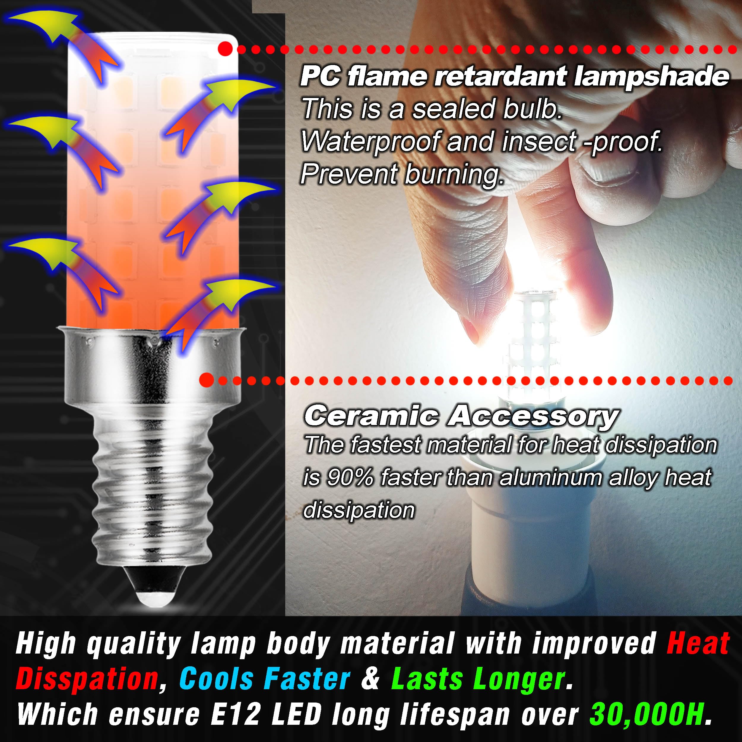 Hylroe 12V 40W E12 Led Candelabra Light Bulbs 4W Daylight White 6000K 450Lm Low Voltage Ac12-24V/Dc10-30V For Rv Camper Marine B