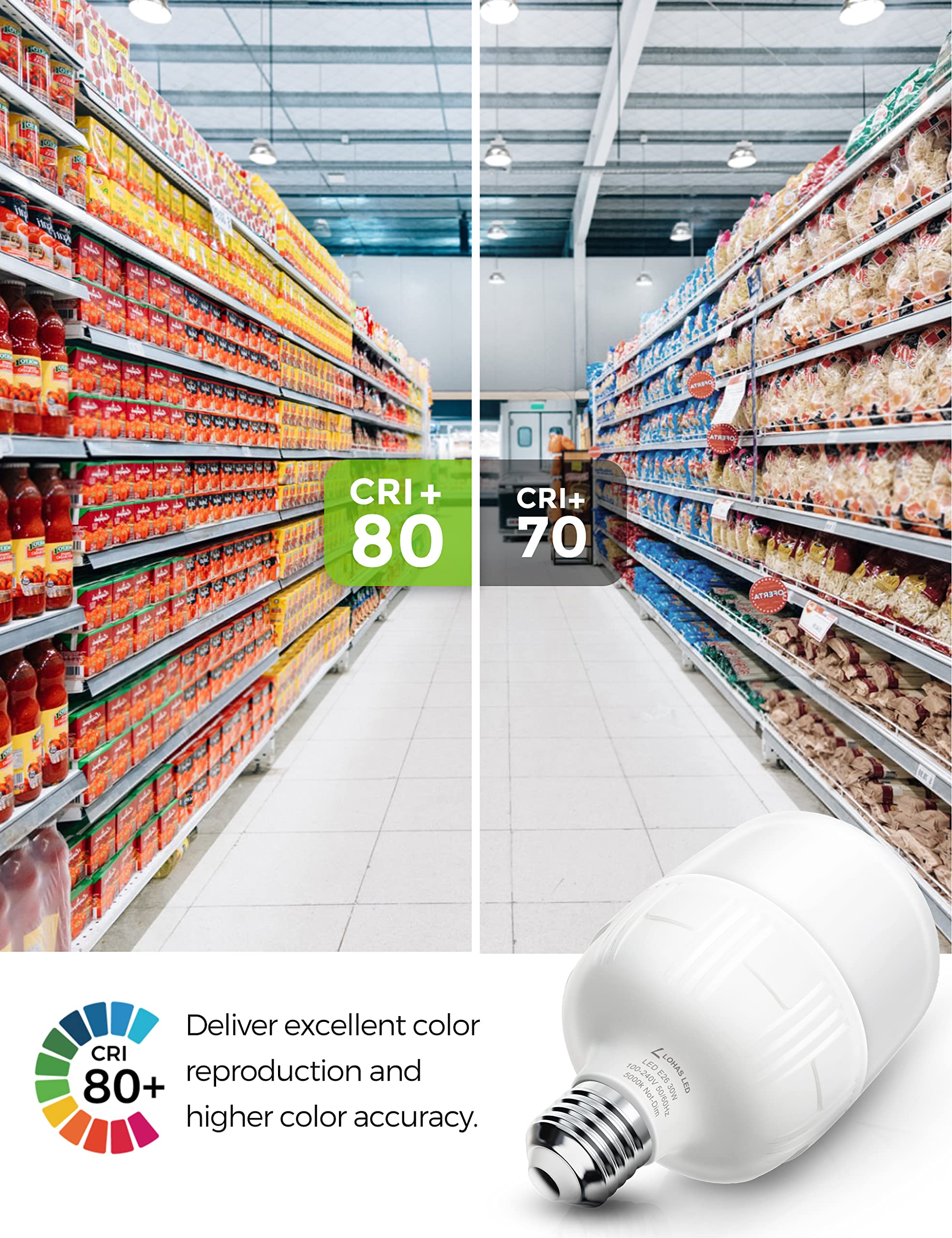 L LOHAS LED Super Bright 30W LED Bulbs, 250-300W Equivalent, 3400LM, Daylight White, E26/E39 Adapter, 2 Pack