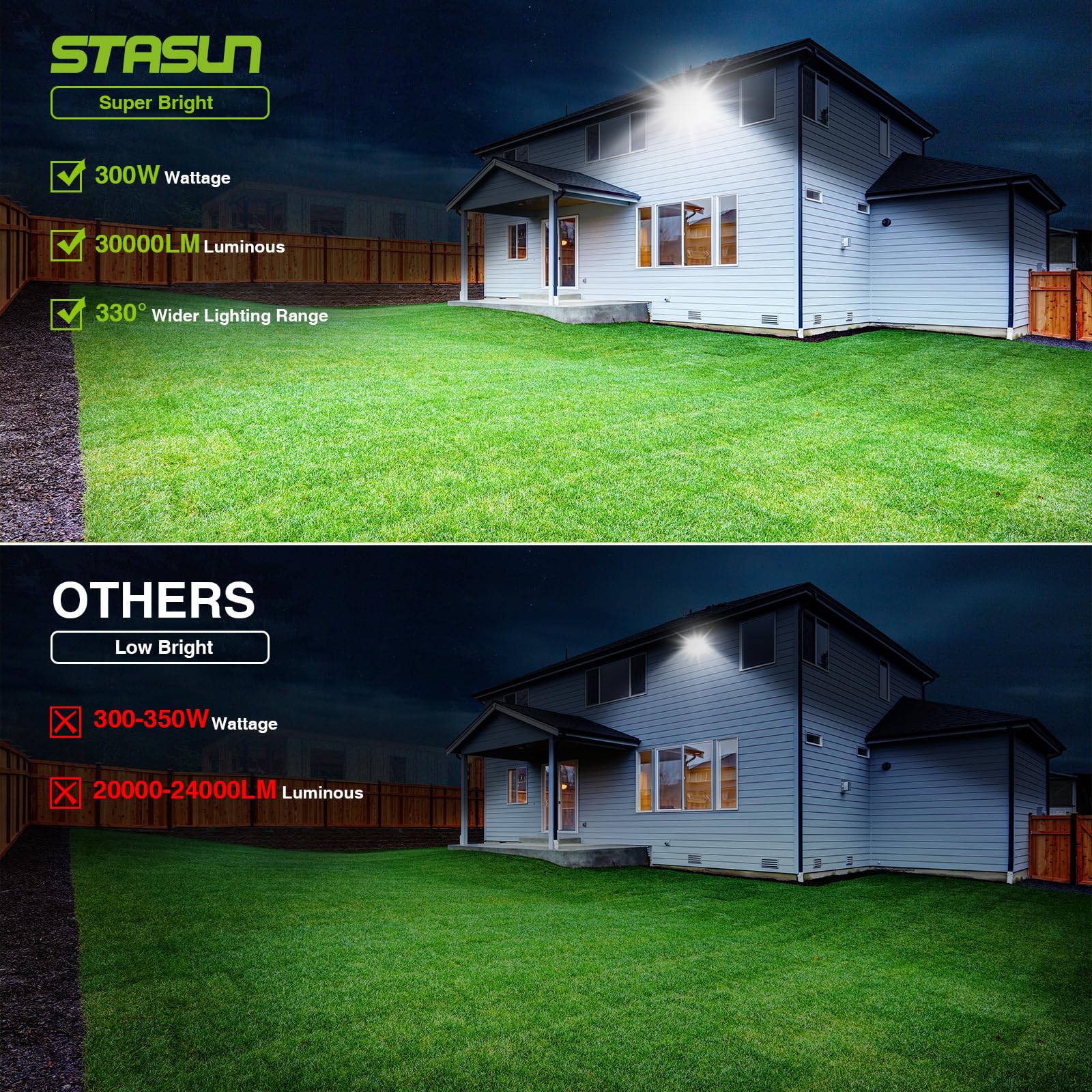 STASUN 300W LED Flood Light, 30000LM IP66 Waterproof Commercial Light, 6000K Daylight, 3 Adjustable Heads for Outdoor Use