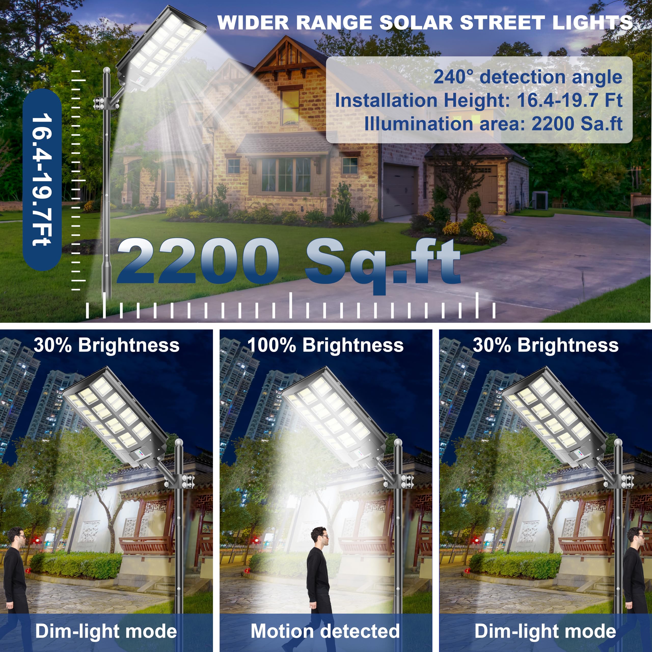 Loyoele 3200W Solar Street Lights Outdoor 240000 Lumens With Remote Control & Motion Sensor, Waterproof Ip66 Dusk To Dawn Solar
