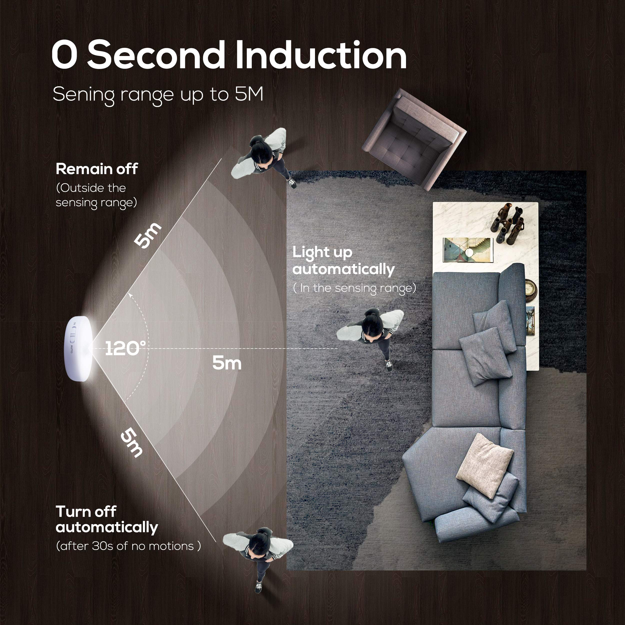 Homelist Motion Sensor Lights Indoor With Remote Control, 6 Pack Closet Night Lights Battery Operated Stick On Under Cabinet Lig