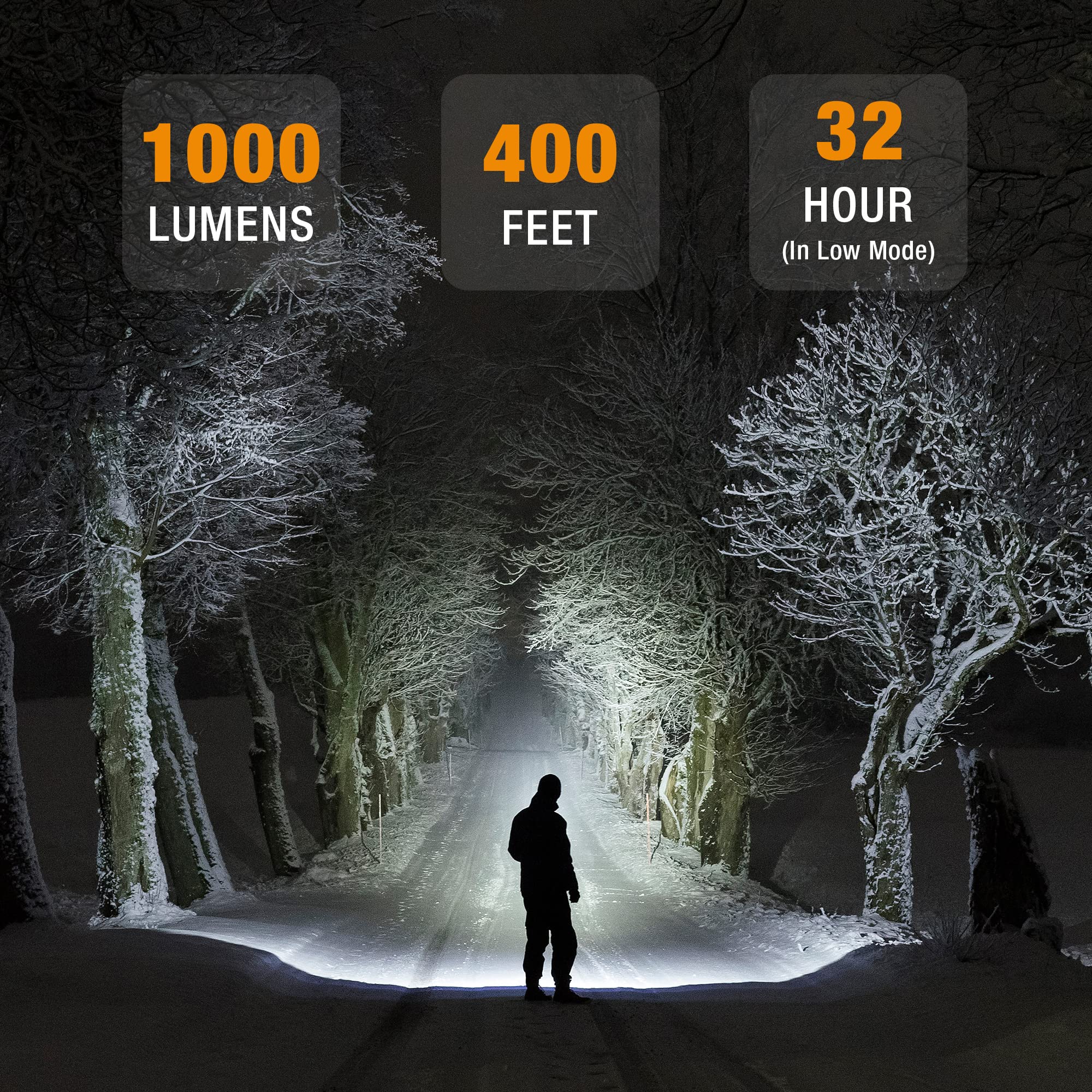 Everbrite Rechargeable Headlamp, 1000 Lumen Led Rechargeable Headlight With 5 Light Modes, Magnetic Base And Adjustable Headstra