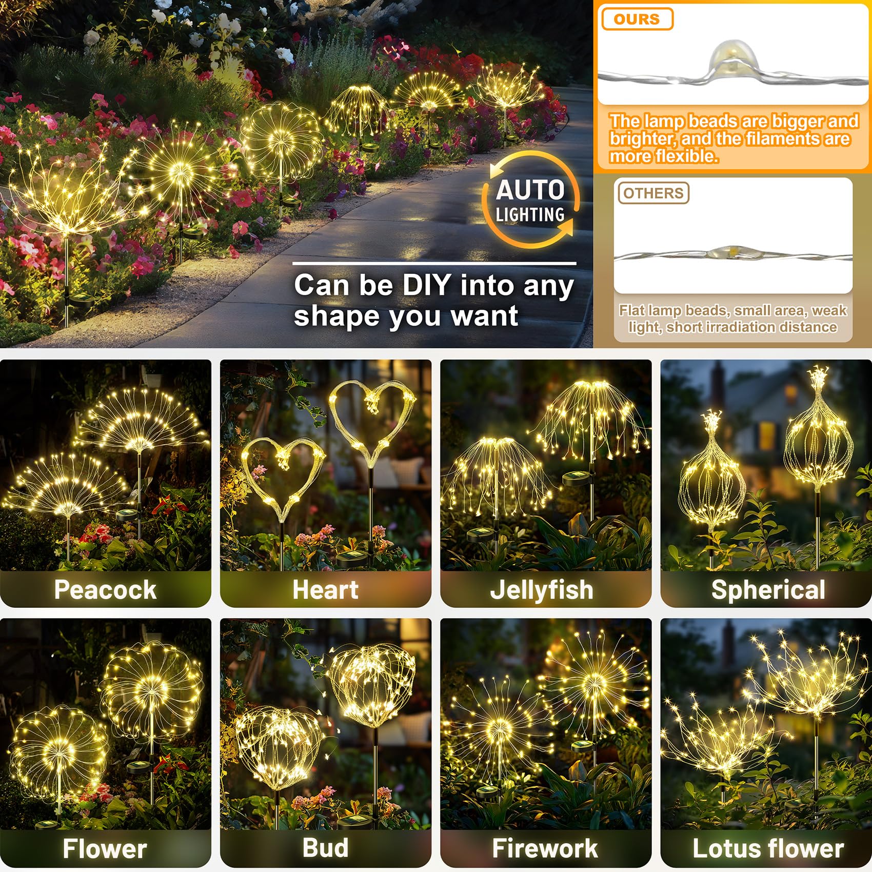 Anordsem Solar Lights Outdoor Waterproof: Garden Light Solar Powered For Yard Outside - Sparkler Fireworks Twinkle Lighting Path