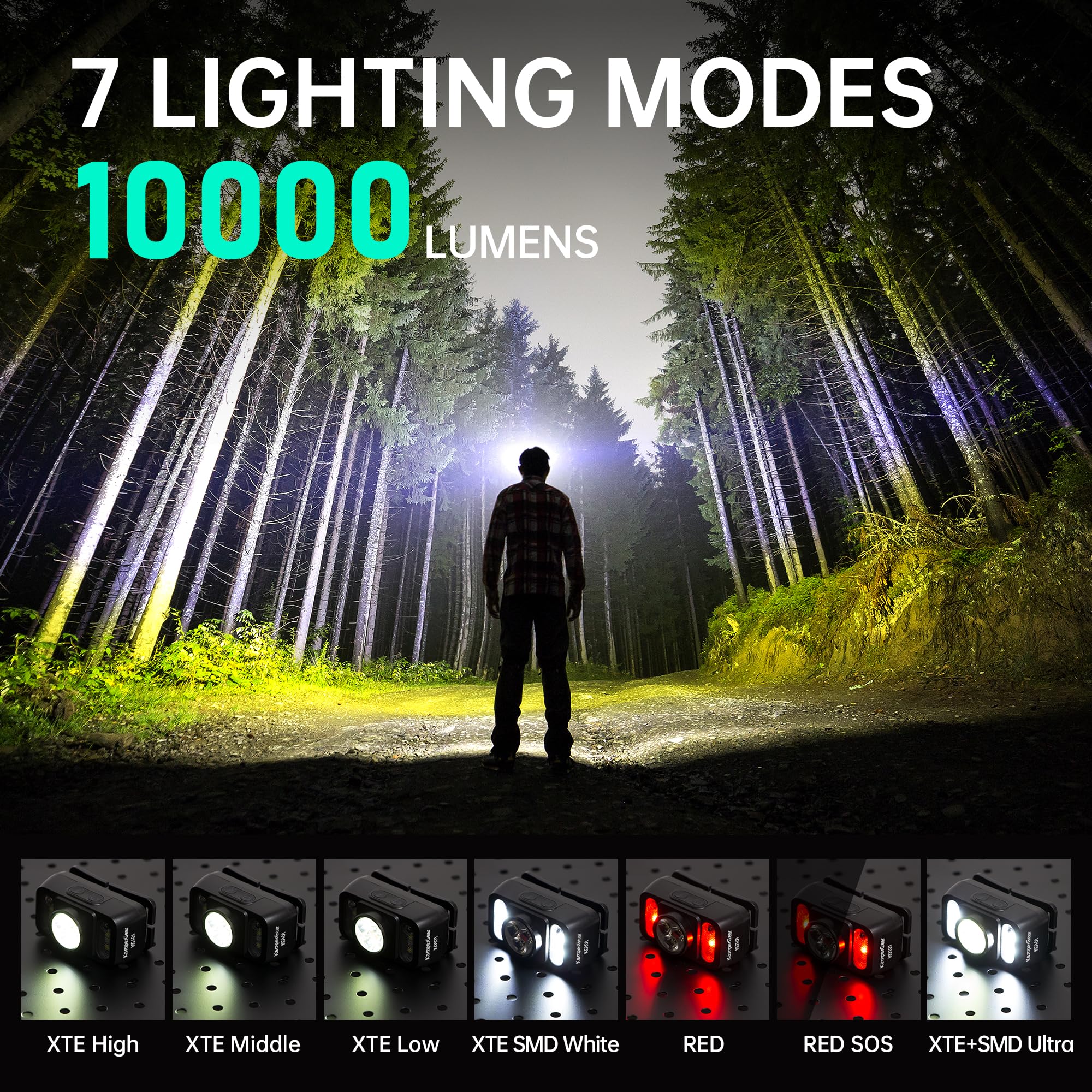Headlamp Rechargeable 2-Pack, 1000 Lumens Ultra-Light Bright Led Rechargeable Headlight With White Red Light, Waterproof Motion
