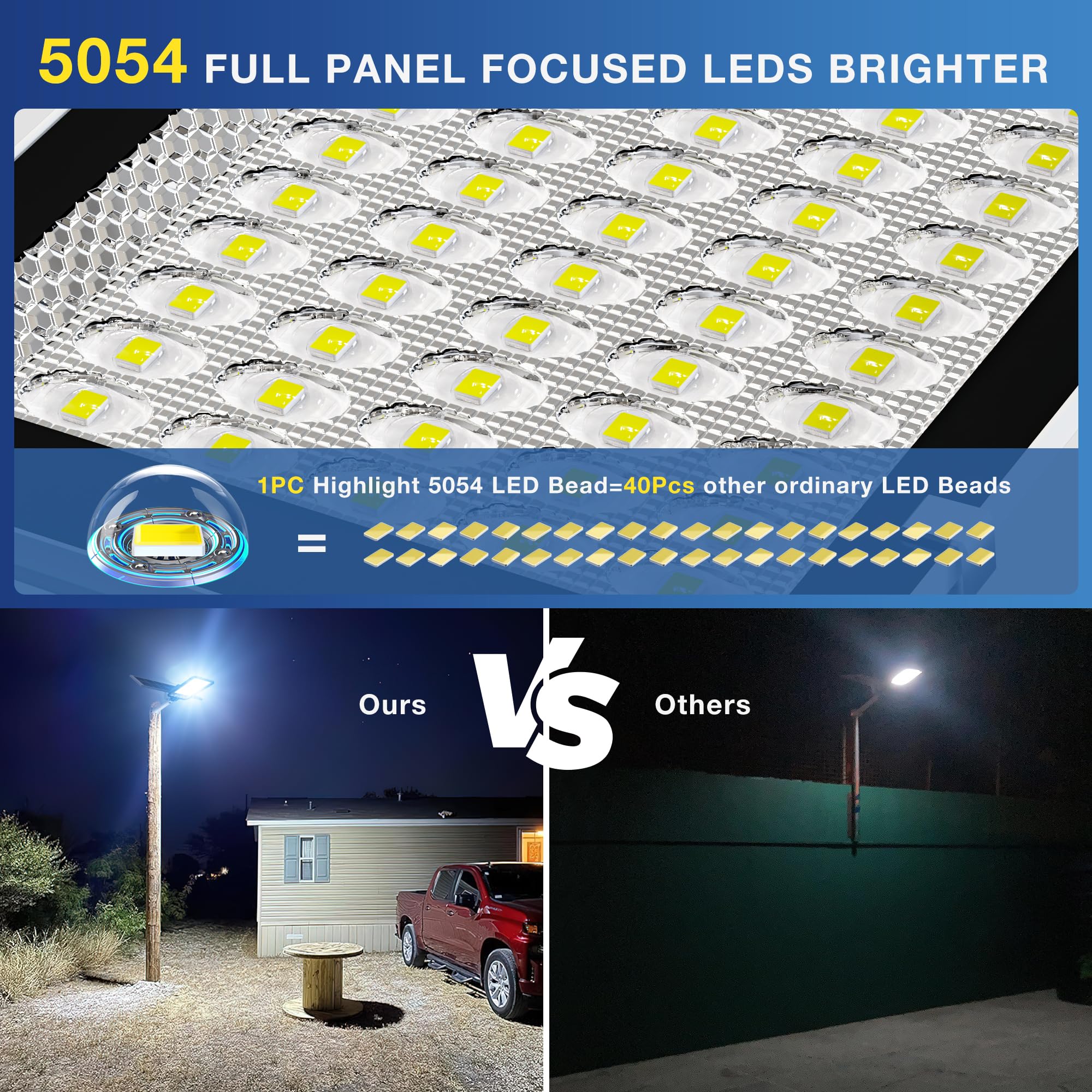 OKPRO Solar Street Light 12000W - 6500K Waterproof Dusk to Dawn, Remote Control, Black, Model S-2000A
