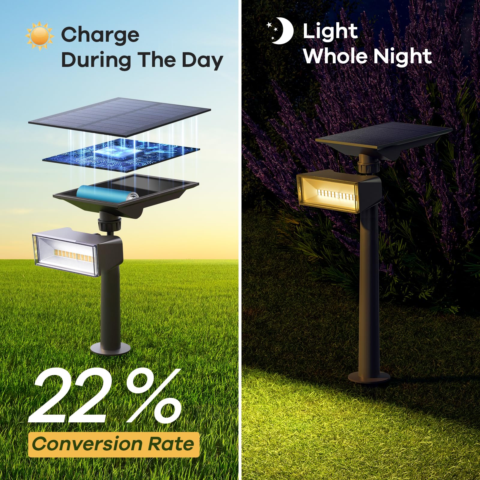 Consciot Solar Spot Lights Outdoor, 600LM, IP65 Waterproof, 360° Adjustable, Warm White, 4 Pack