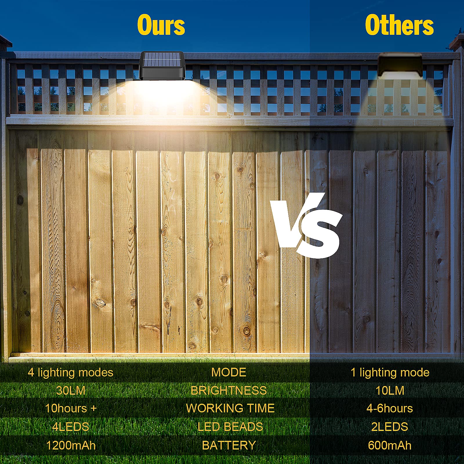 Brighter Solar Fence Lights,Solar Lights Outdoor Waterproof,Warm White And Rgb 8 Colors,Dusk To Dawn Deck Light, Outdoor Lightin