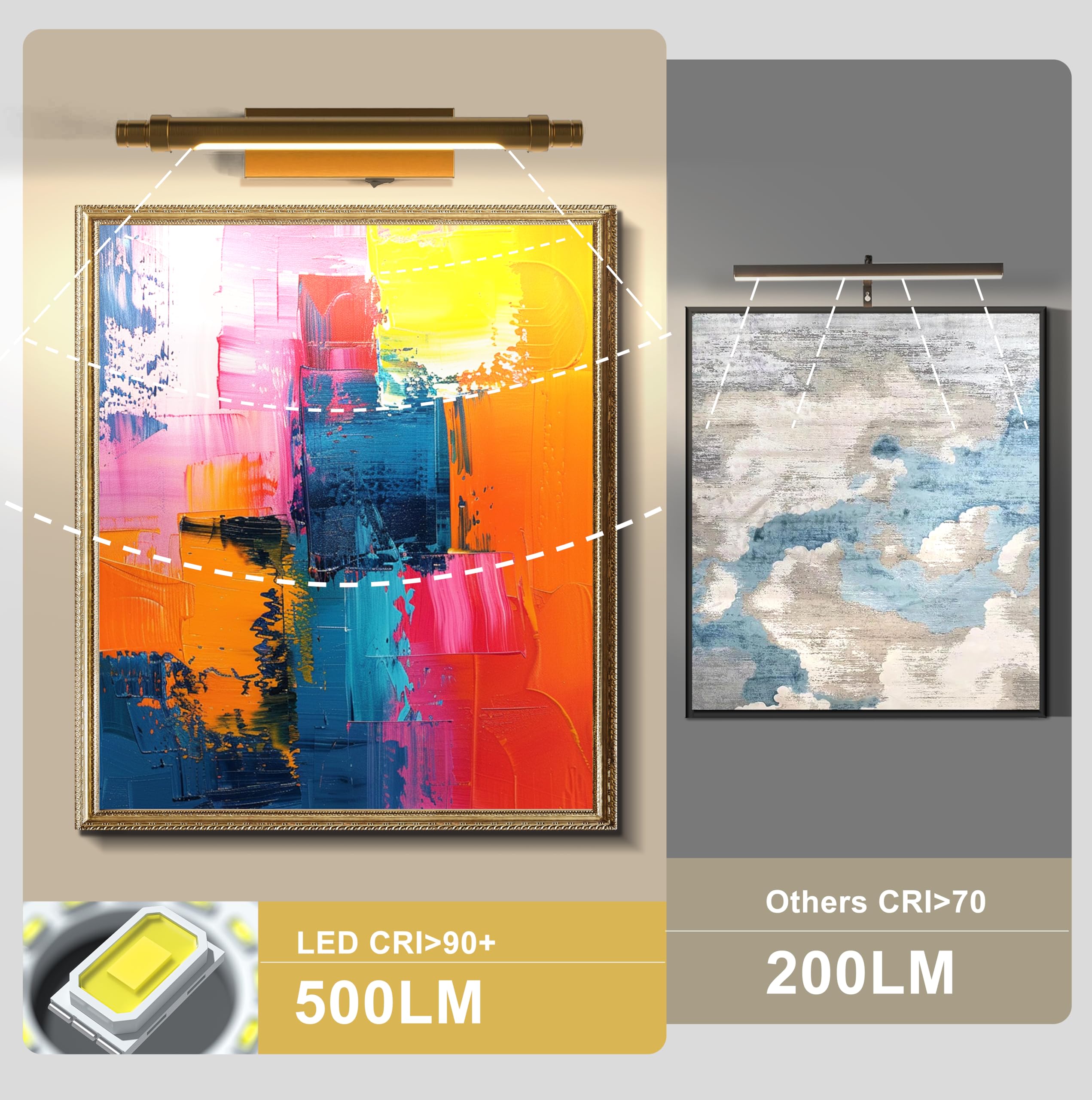 ZitoStory Gold Art Light - 16 Inch Wireless Dimmable Picture Light with Remote, Model 7211-40cm/Gold