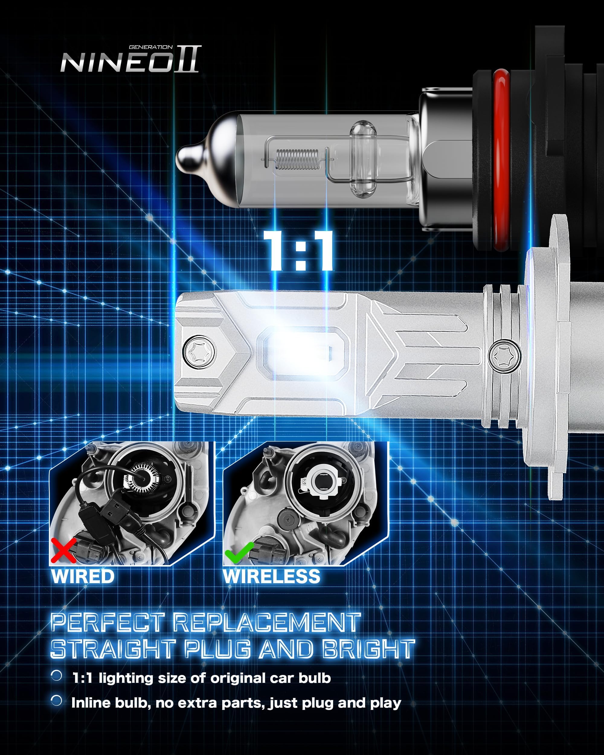 NINEO H7 Fog Light Bulbs, 300% Brighter, 6500K Cool White, Mini Size, No Adapter Required, Pack of 2