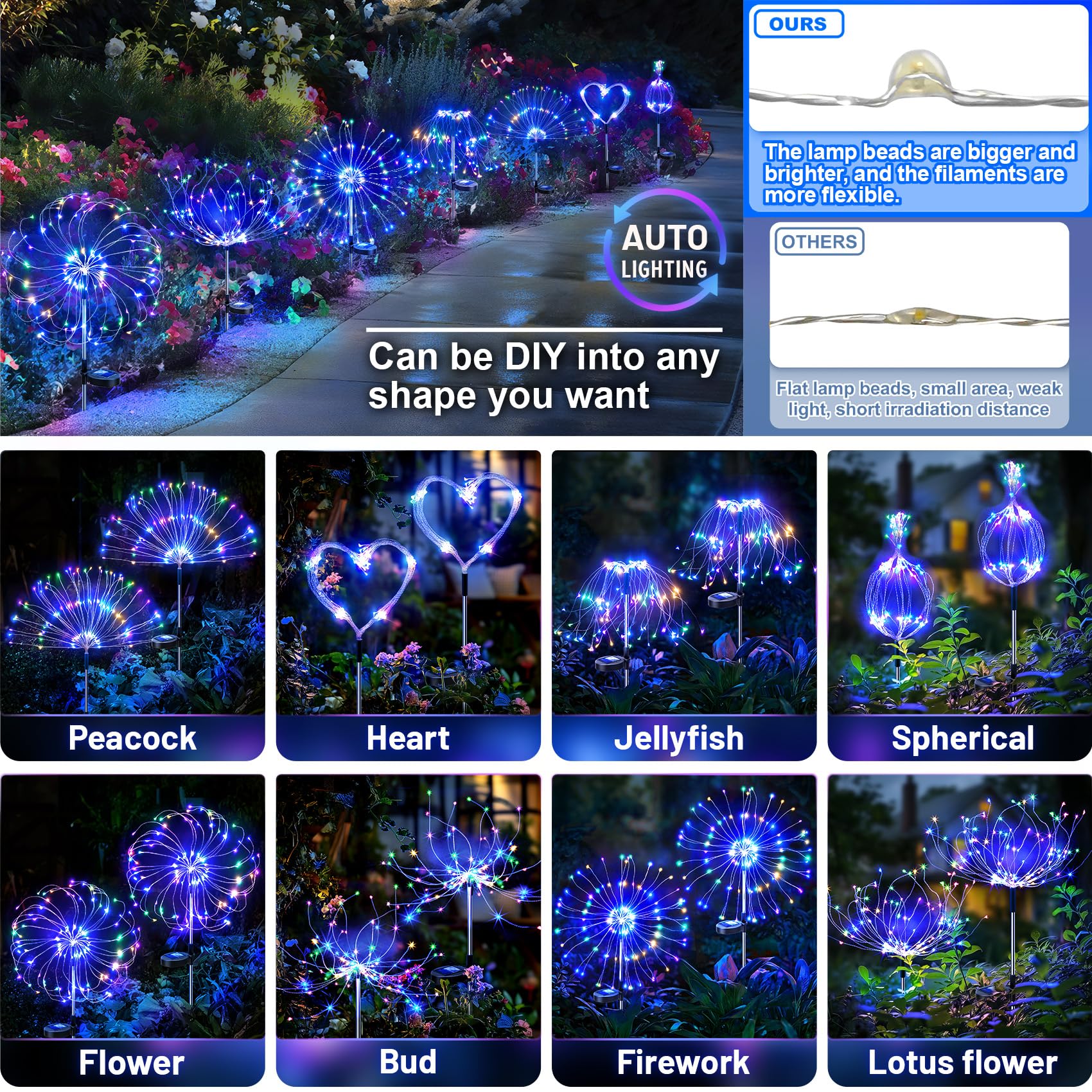 Anordsem Solar Fireworks Lights Outdoor: Garden Light Waterproof For Yard Outside - Led Sparkler Colorful Lighting Patio Path De
