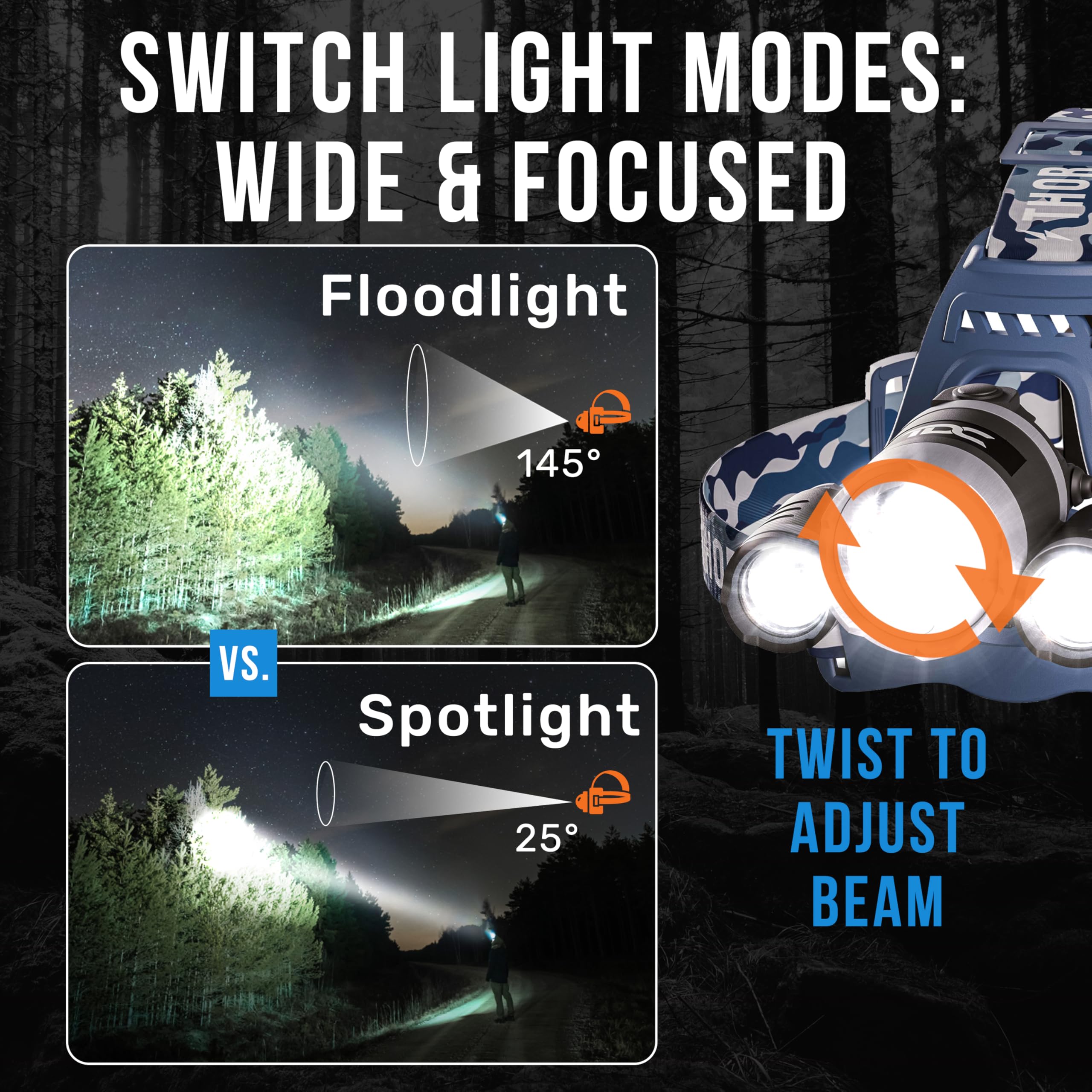 TDC Rechargeable Headlamp, 1080 Lumen LED, Waterproof, Camo, Arctic Blue, Model TDC-M2B