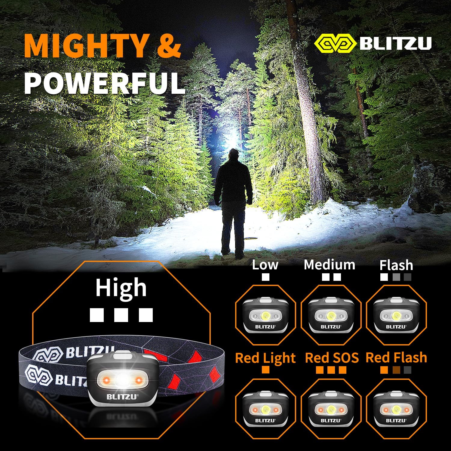 BLITZU Headlamp for mature-themeds, Black, Plastic, Camping Gear, Model BLITZU