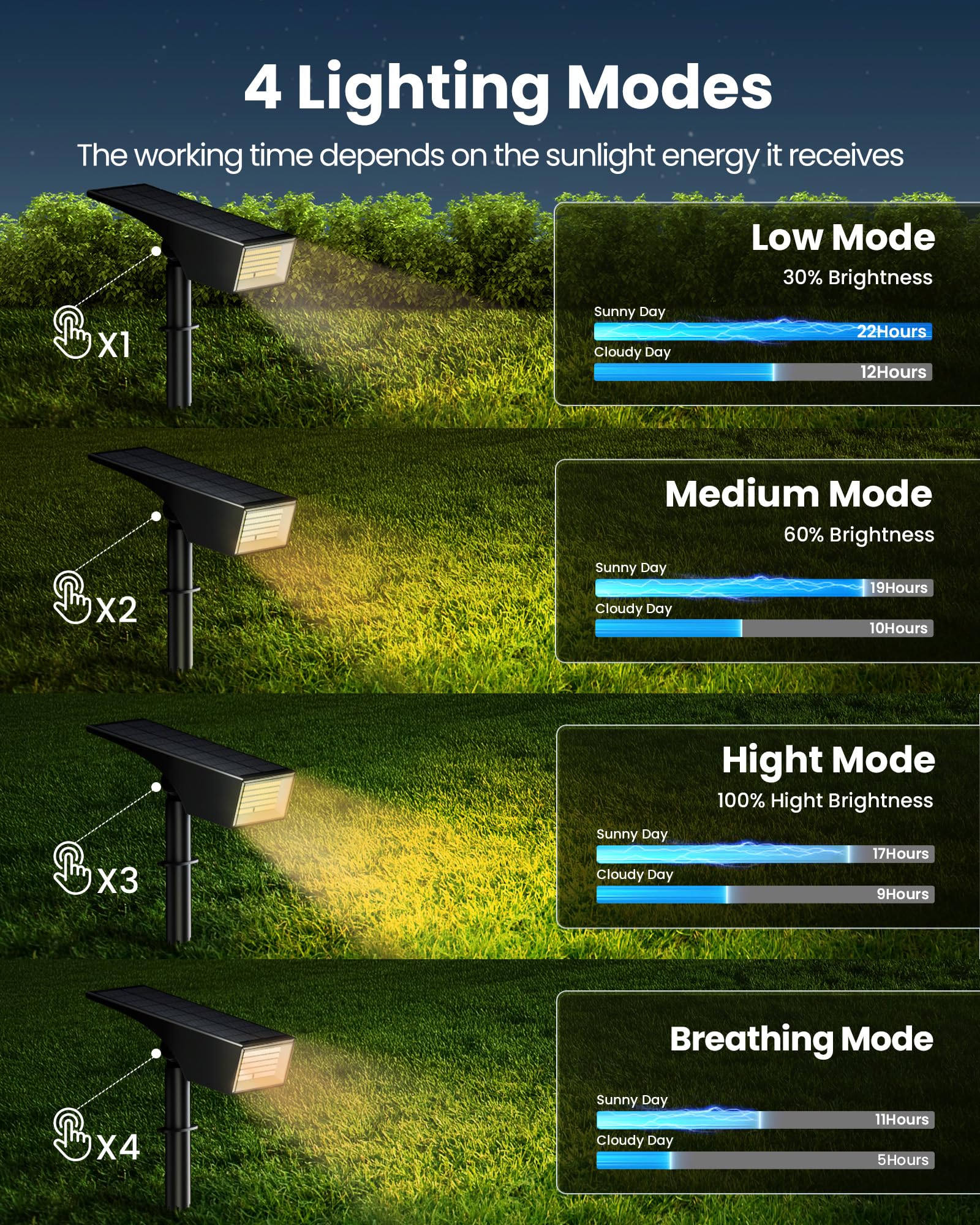 Koicaxy Solar Spot Lights Outdoor 4 Pack, 100 Leds 4 Lighting Modes Landscape Spotlight Waterproof Ip65 For Yard, Garden, Pathwa