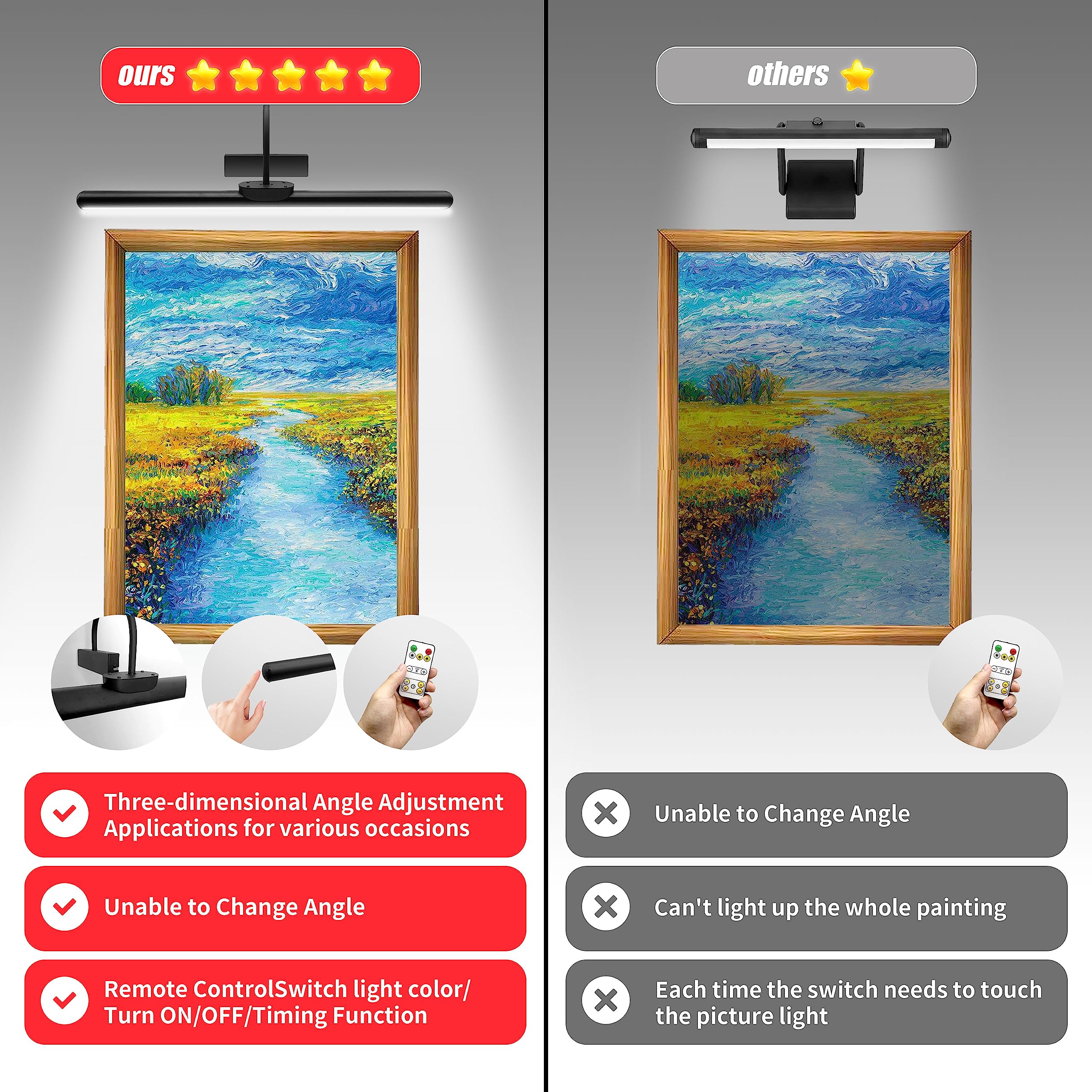 Lsvgoe 23" Wireless Picture Lights, Rechargeable Battery Art Display Light With Remote Control, Dimmable/Timer Off Dartboard Light, 3 Lighting Modes Full Metal Painting Display Lights (Black)