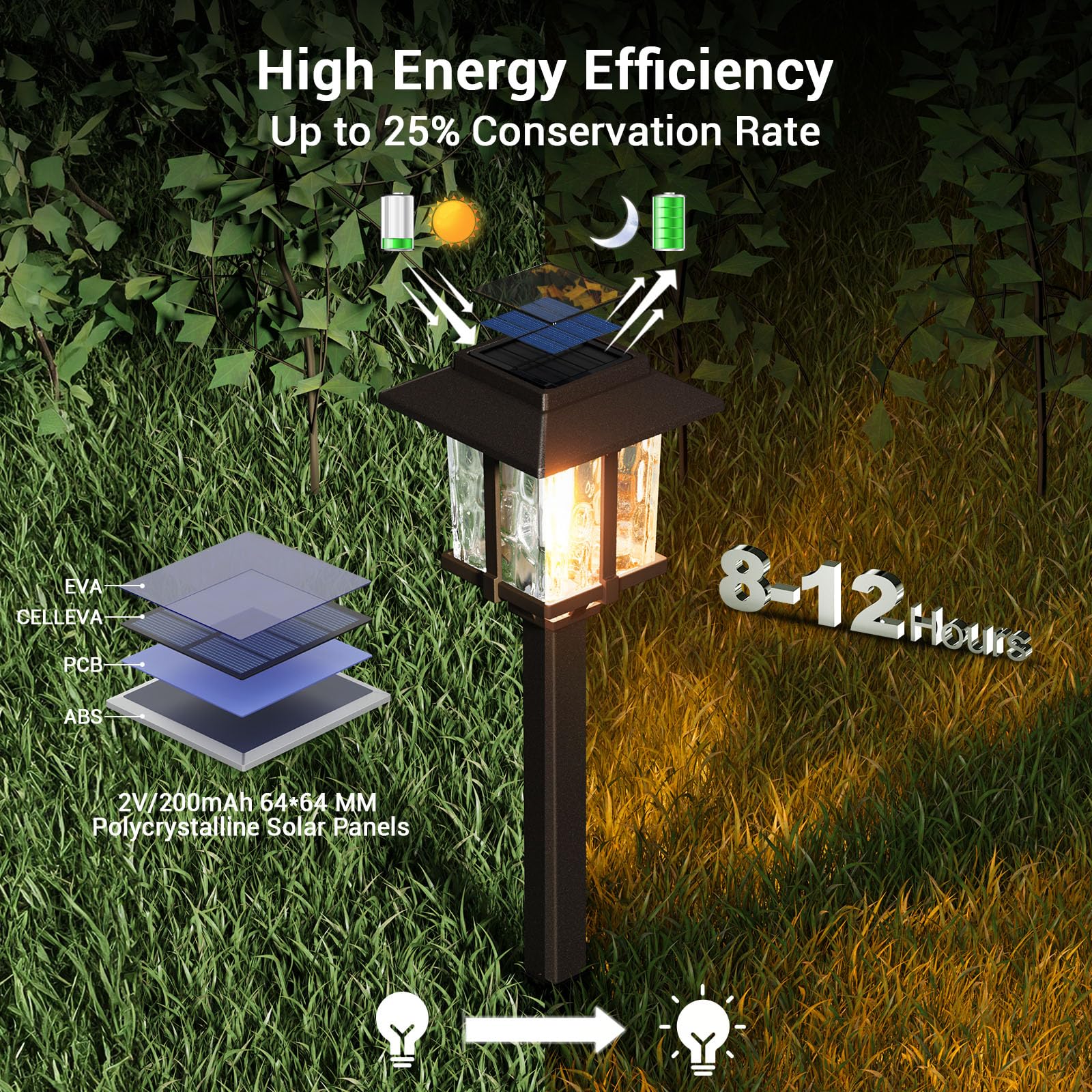 Xmcosy+ Solar Pathway Lights Outdoor, 20 Lm 2-Tone Bronze & Wood Colour Led Waterproof Ip65 Garden Lighting For Yard Stainless S