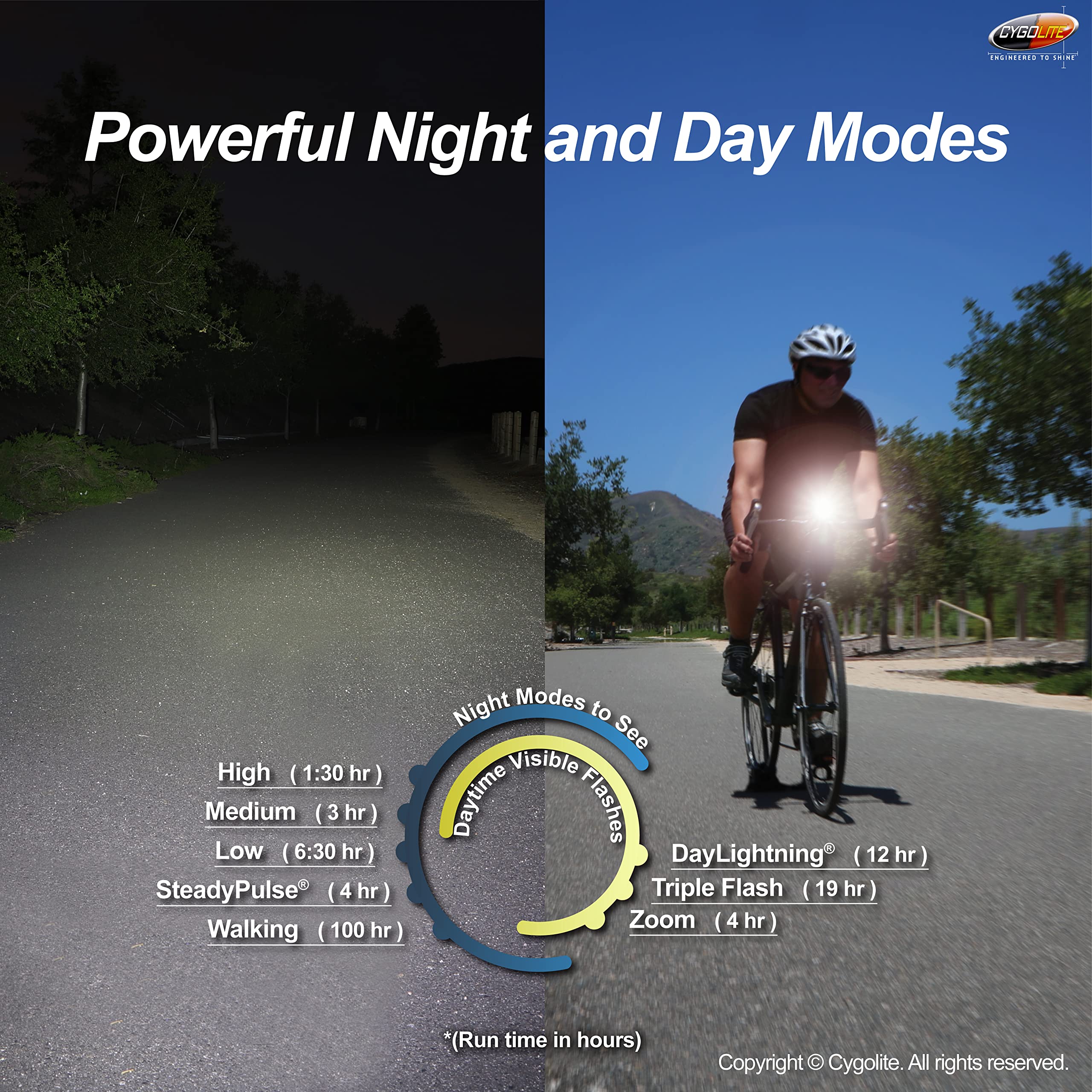 Cygolite Metro Plus– 650 Lumen Bike Light– 4 Night & 3 Daytime Modes– Compact & Durable – Ip67 Waterproof– Secured Hard Mount– Usb Rechargeable Headlight– For Road, Mountain, Commuter Bicycles , Black