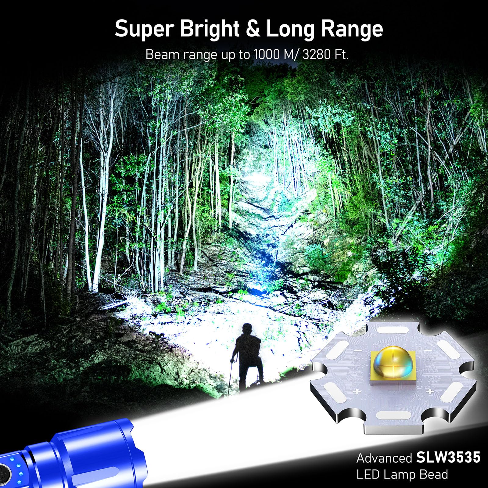 Blukar Rechargeable Flashlight - High Lumens LED Torch, 5 Modes, Zoomable, Waterproof, Aluminum, Blue, Model K9138