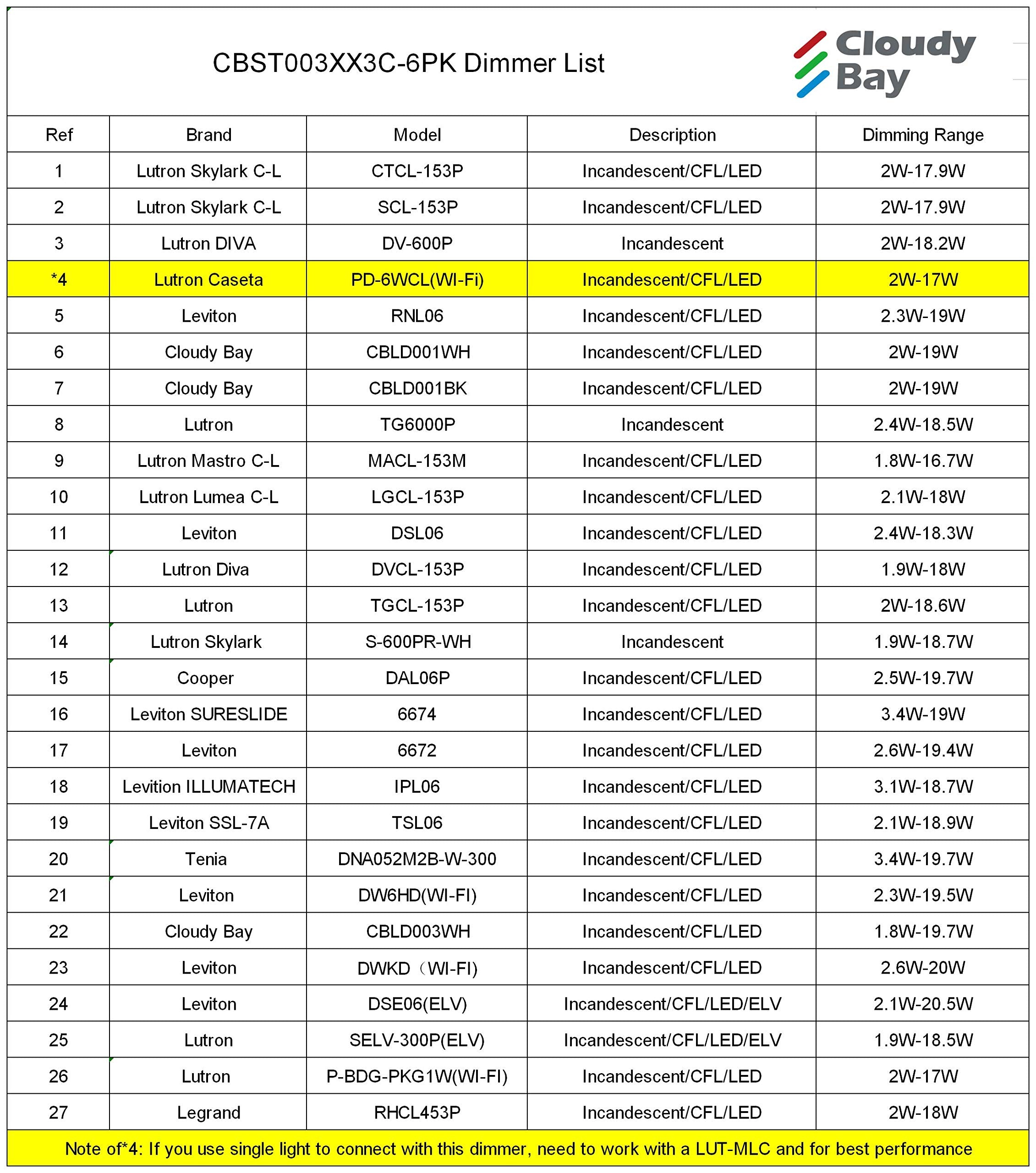 Cloudy Bay Dimmable Upgraded 3 Color 120V Led Indoor Outdoor Step Lights,3000K/4000K/5000K 3W 55Lm,Stair Light,Oil Rubbed Bronze