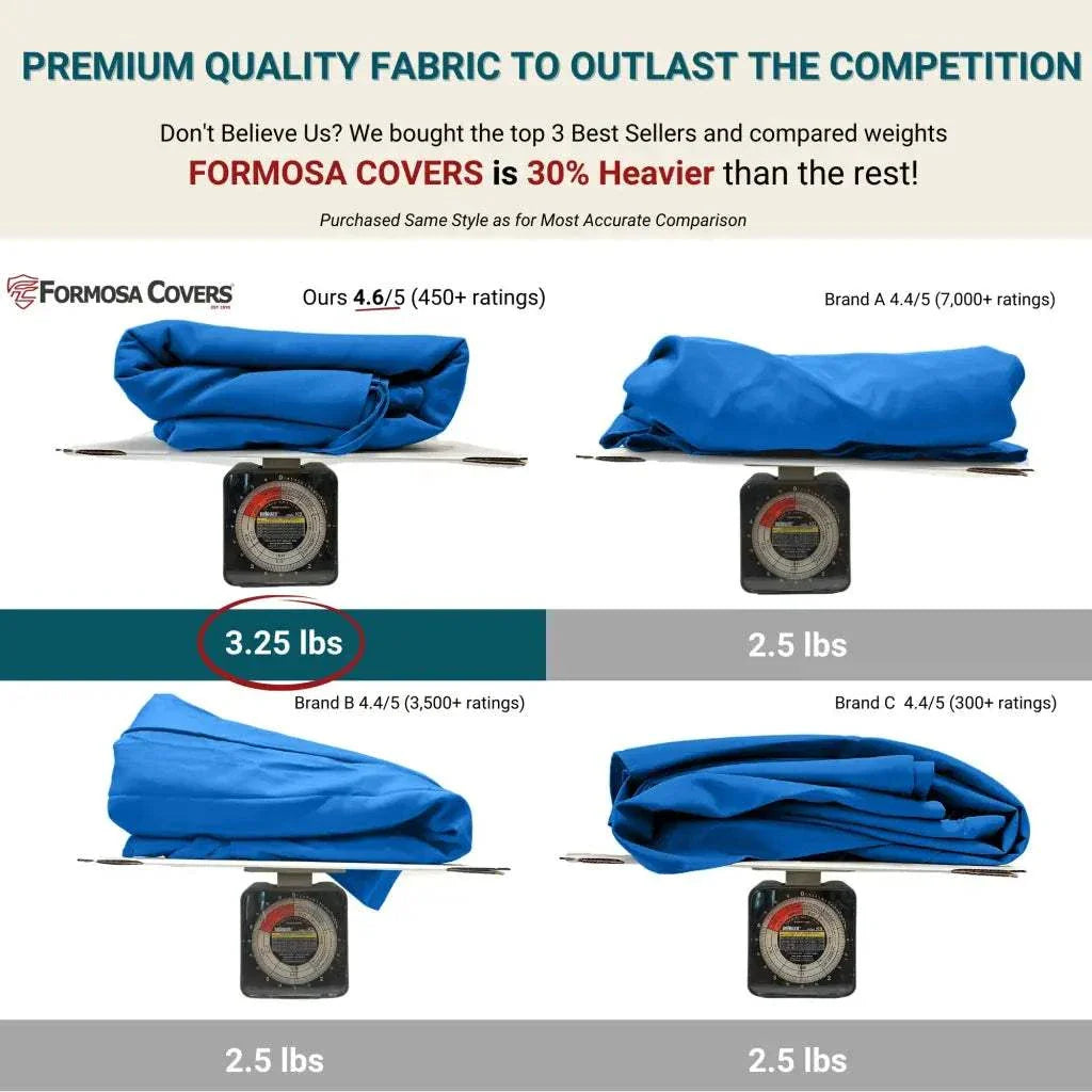 9ft Market Patio Umbrella 6 Rib Replacement Canopy Capri Blue Olefin