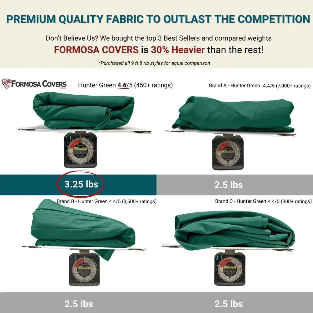 9ft Market Patio Umbrella 8 Rib Replacement Canopy Hunter Green