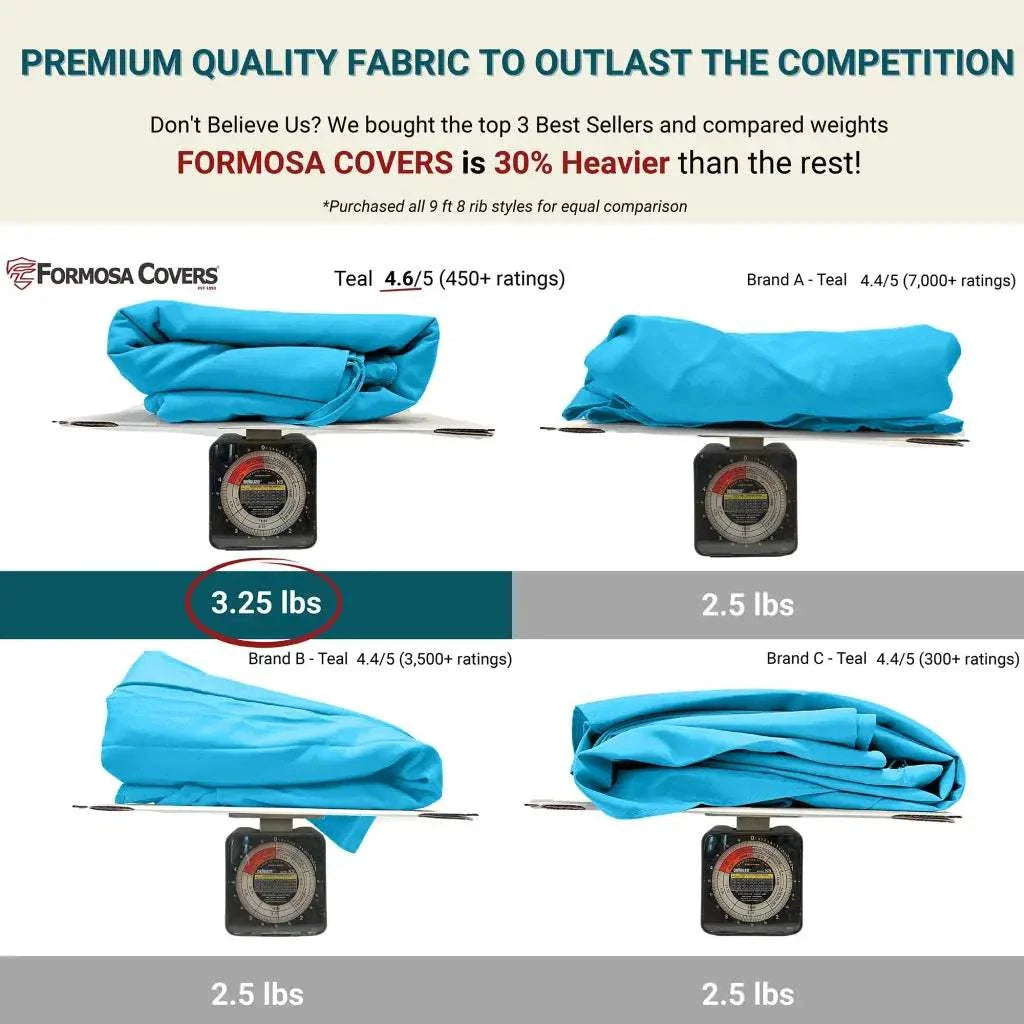 9ft Market Patio Umbrella 8 Rib Replacement Canopy Teal