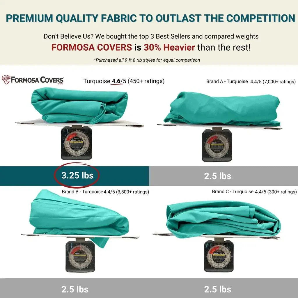 9ft Market Patio Umbrella 8 Rib Replacement Canopy Turquoise Olefin