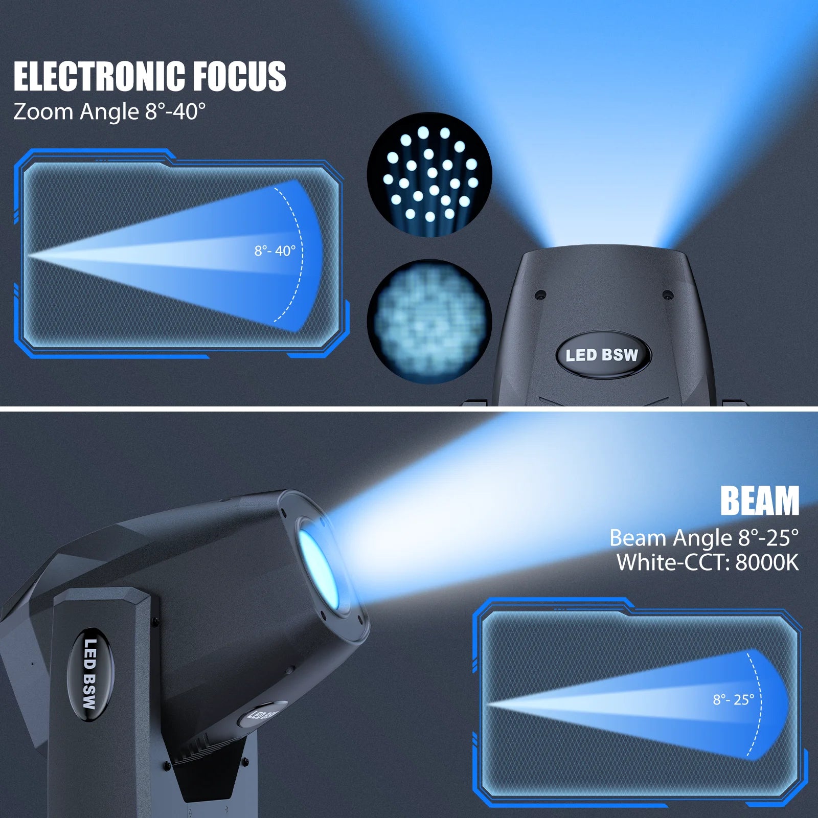 Fieryzeal 200W LED Moving Head Light DMX512 Rotating Stage Light Beam Zoom Wash DJ Light Pattern Effect for Party Wedding Show