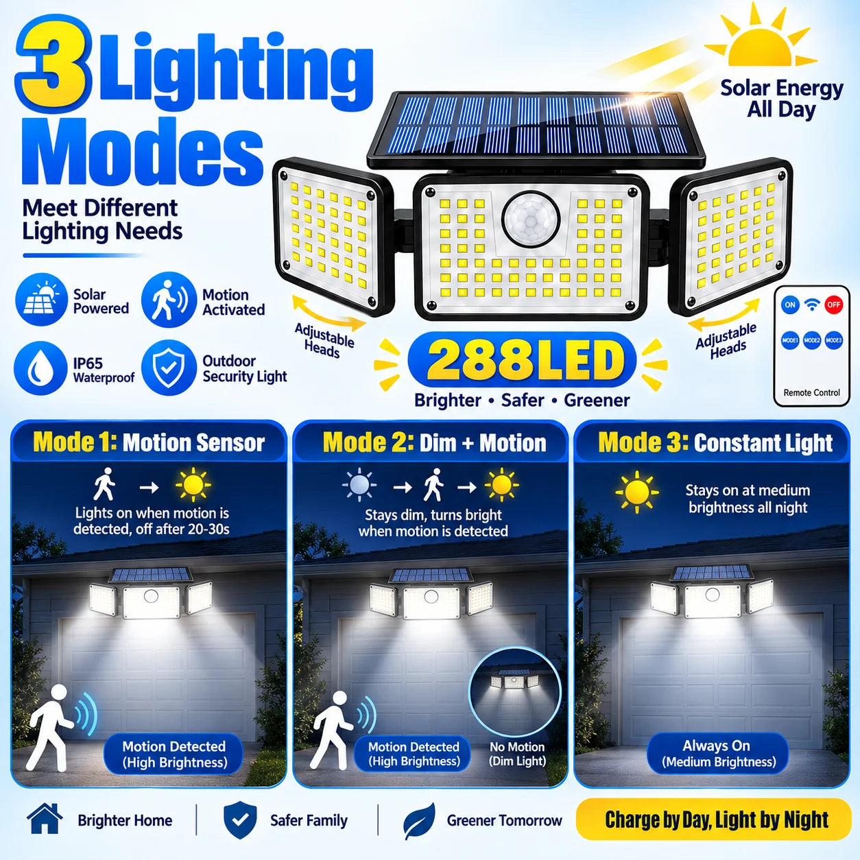 288 LED Solar Motion Sensor Light with Remote Control, 3 Adjustable Heads Outdoor Security Flood Light, 3 Lighting Modes, IP65 Waterproof Solar Wall Light for Yard, Garage, Patio & Porch
