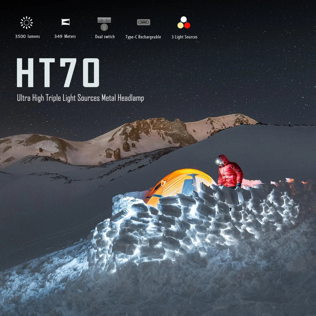 IMALENT HT70 LED Headlamp 3500LM 349M 5000mAh Battery Type-C Rechargeable White Red Light Three-Light Source Headlight