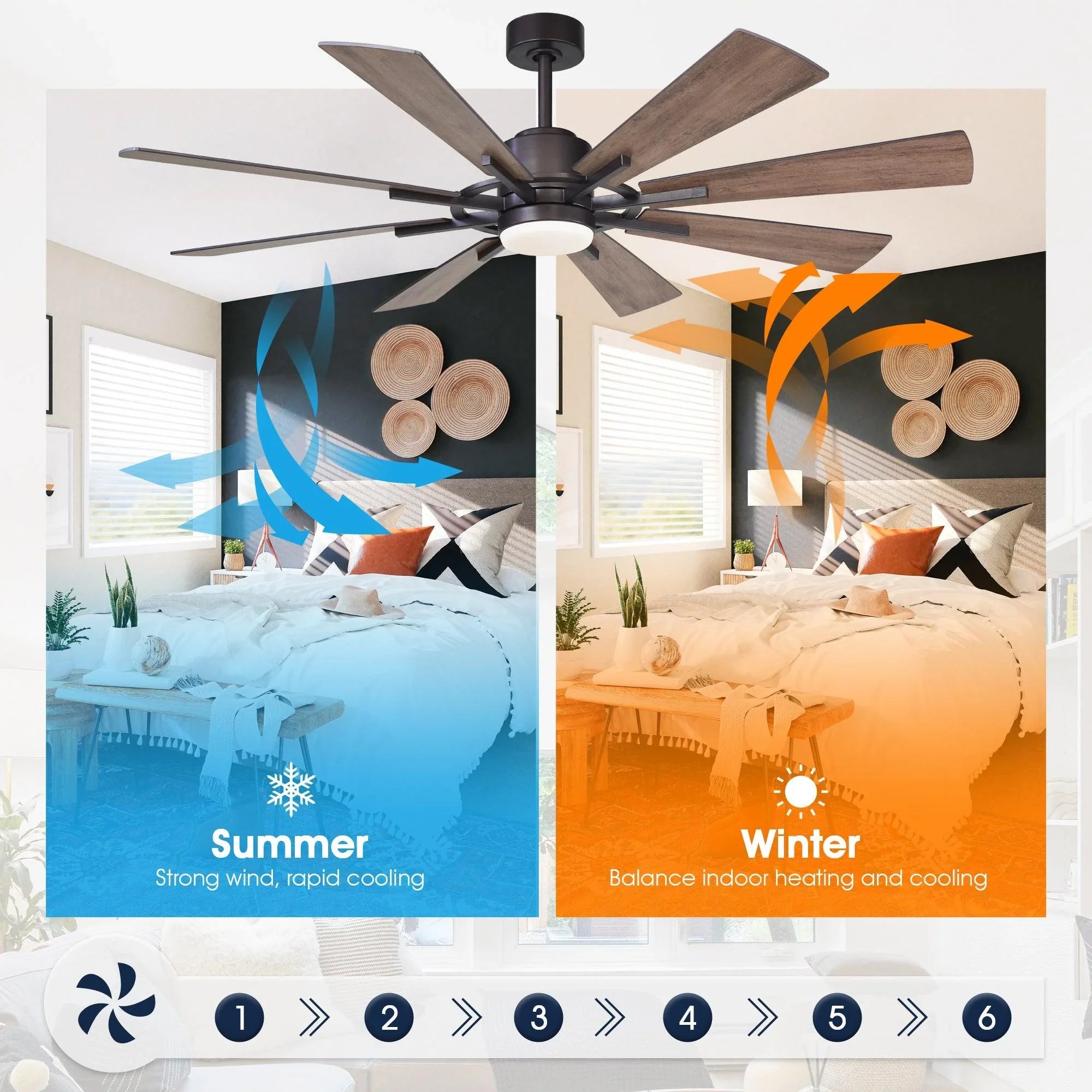 60" Oretha Windmill 8 Blade Led Indoor Oil Rubbed Bronze Ceiling Fan with Remote And Light Kit Included