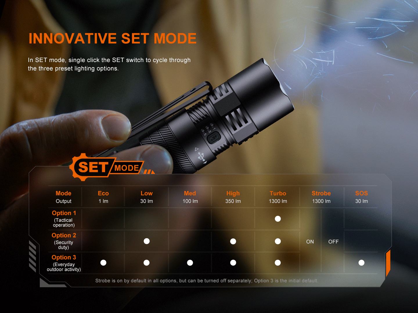 Fenix PD26R ACE Multi-Mode Compact Tactical Flashlight