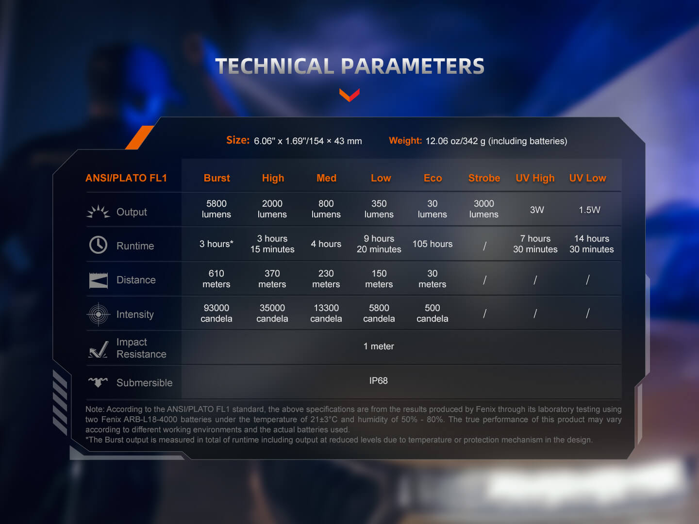 Fenix TK35R UV Light Rechargeable High-Performance Tactical Flashlight