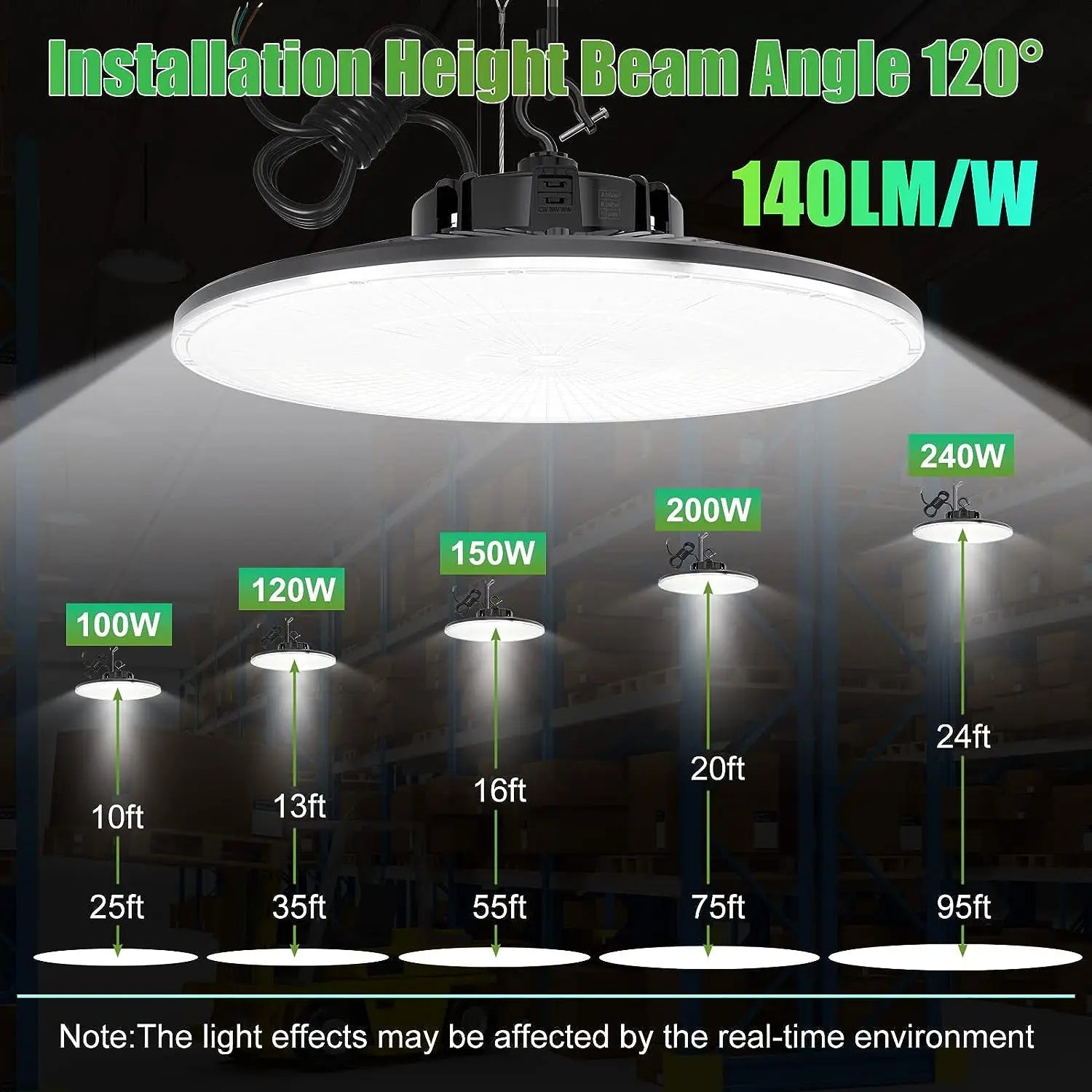 Led Light Fixture Industrial 3Power 200-480V 50 60Hz 170lm/w Die Cast Aluminum 50000hrs 100W LED UFO High Bay Light