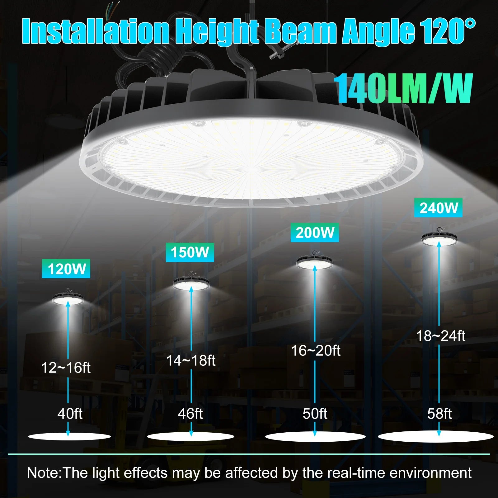 Warehouse Light 100W-320W UFO LED High Bay Light Industrial Warehouse Adjustable CCT IP65 Rating Delivery From USA