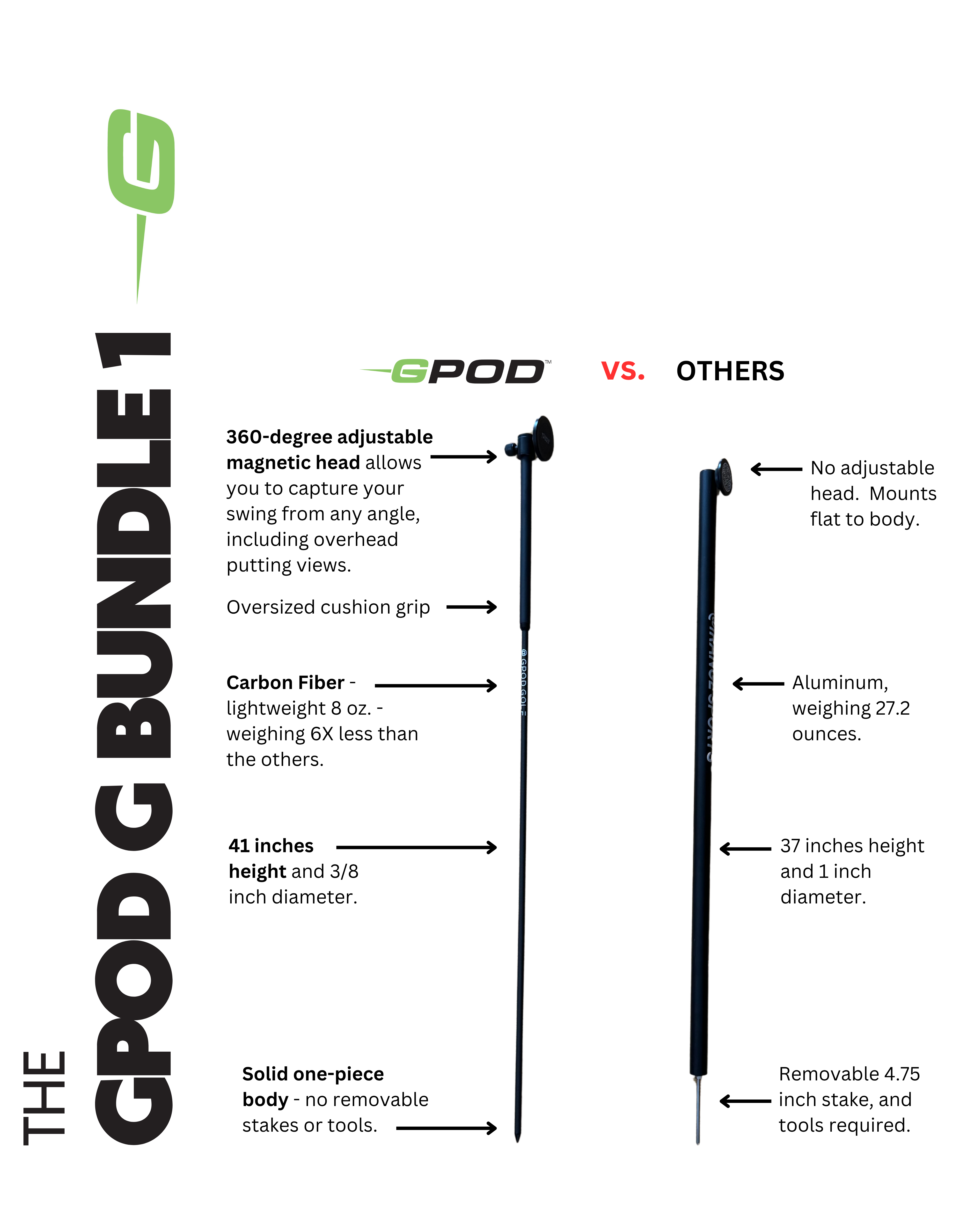 GPOD + Base Bundle