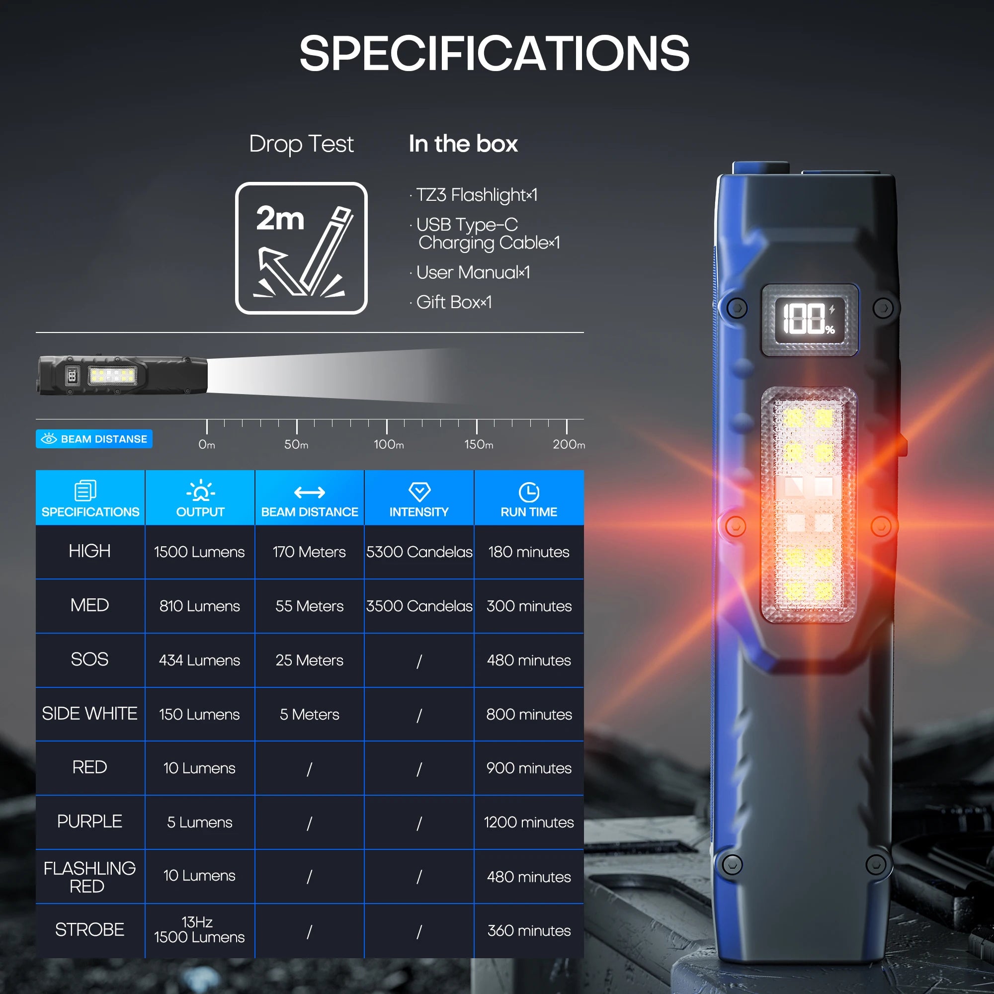 EDC Tactical Rechargeable Flashlight,Dual-Switches LED Flashlight with Digital Display,8 Modes , Camping,and Emergency Use