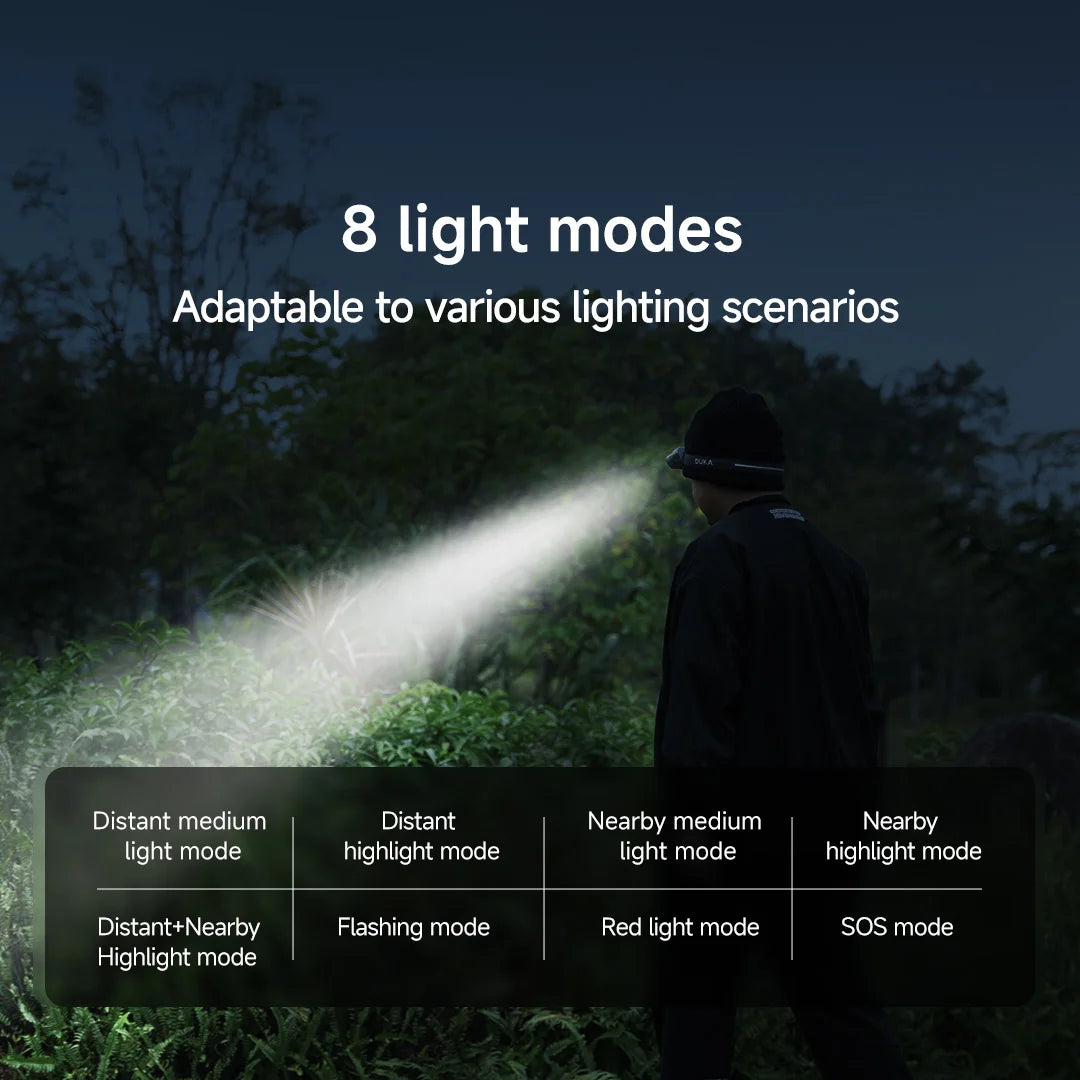 ATuMan DUKA MH1 Multifunctional Headlamp Kit USB Rechargeable Portable Powerful Led Cob Motion Sensor Headtorch Headlamp