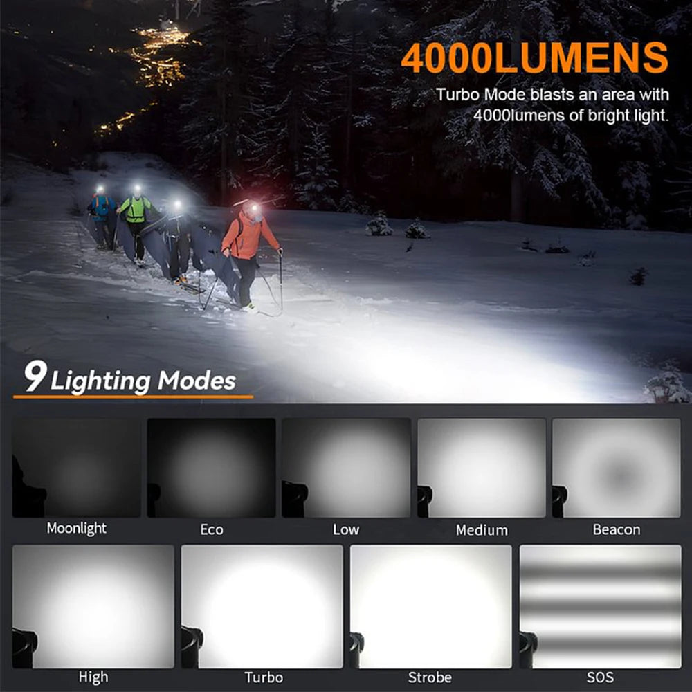 SOFIRN HS41 Headlamp 4000lm Spotlight Floodlight 21700 USB C Rechargeable Flashlight SST20 LED Powerful Torch with Magnet Tail