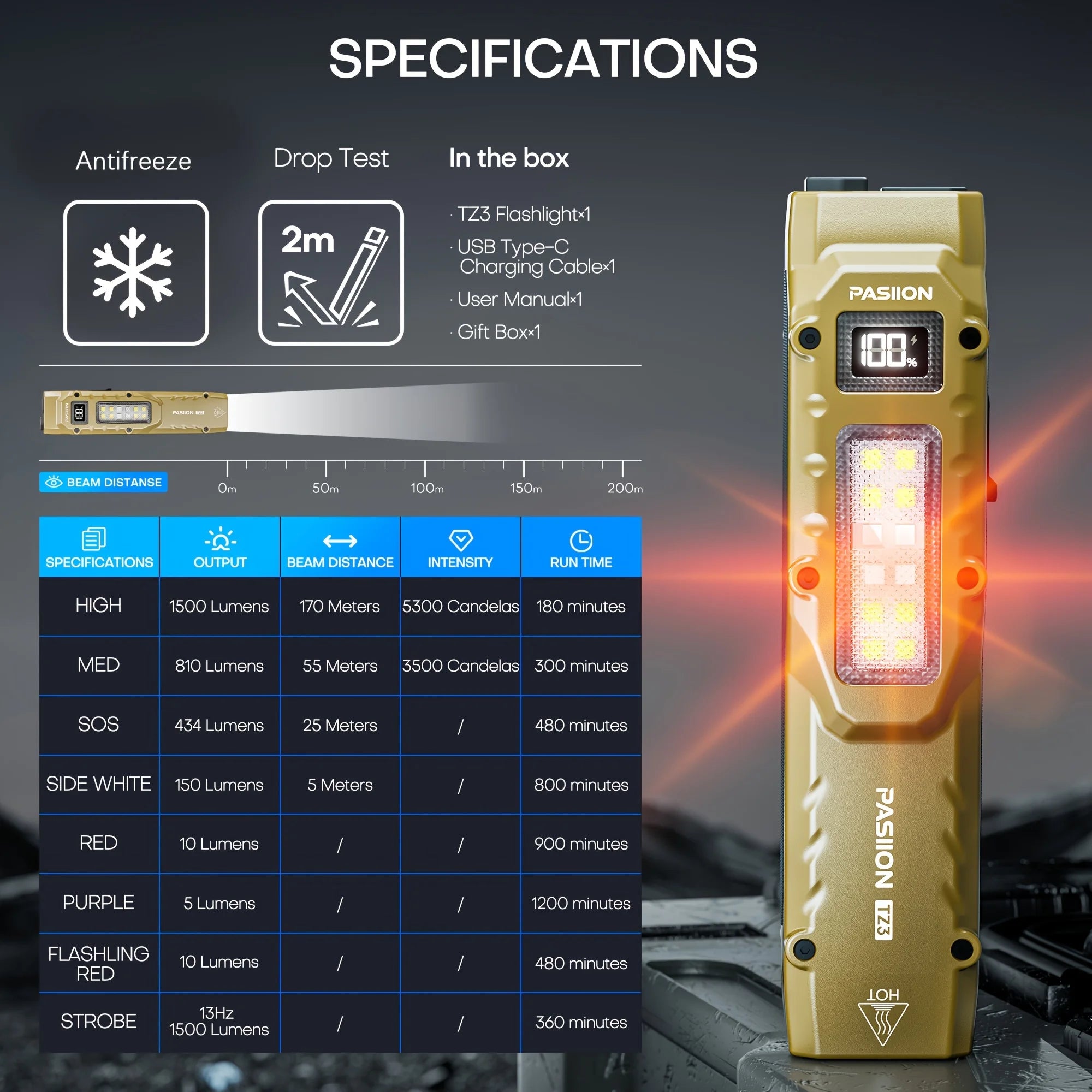 Rechargeable Slim EDC Flashlight, High CRI Tactical Light for Women. Equipped with Side Lights of Warning Red, UV and White LED. 1500 Lumens Pocket Flashlight with 5 Light Modes, Great for Outdoor, Emergency and Work Use.