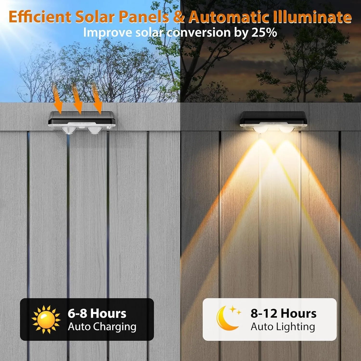 LED Solar Light Outdoor Waterproof Wall Lamp RGB 3Color Path Garden Landscape Decoration Balcony Courtyard Fence Solar Lights