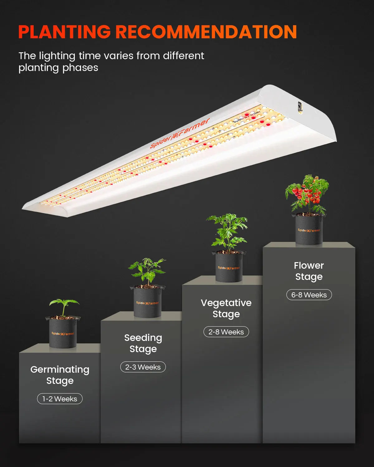 Spider Farmer SF600 74W LED Light Strip Sunlike Full Spectrum For Seedling Veg Bloom Flower Plants Indoor Hydroponics