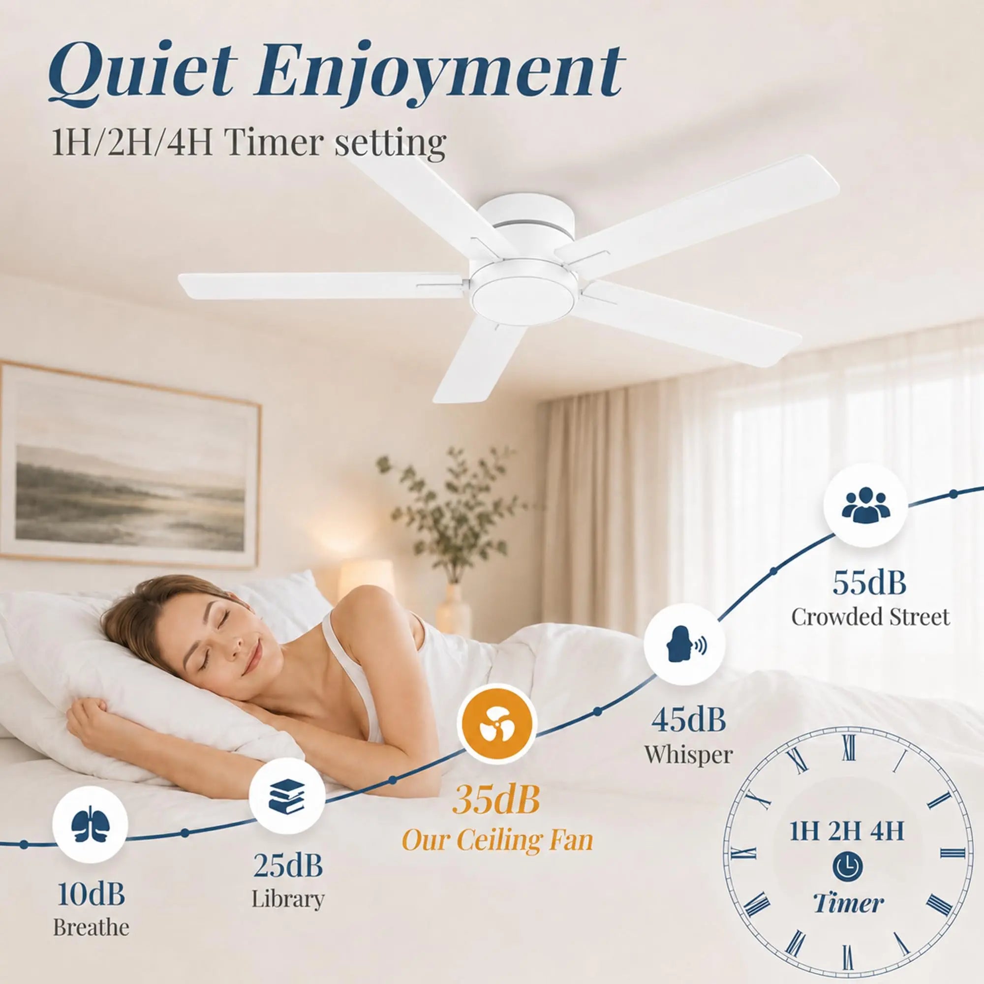 Low Profile Ceiling Fan With Light And Remote 52 Inch White Quiet LED Ceiling Fan Easy Install Composite Wood Blades Slim Modern Design For Bedrooms And Living Rooms