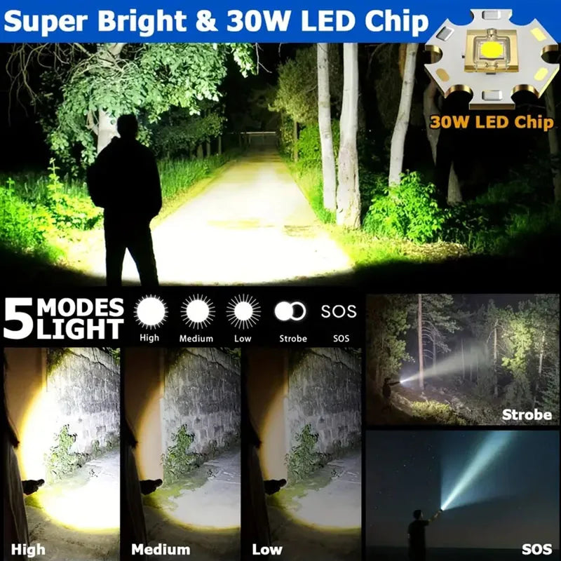 Powerful Aluminum Alloy LED Flashlight Usb Rechargeable Torch Lighting Zoomable Waterproof Flashlight With 26650 Battery