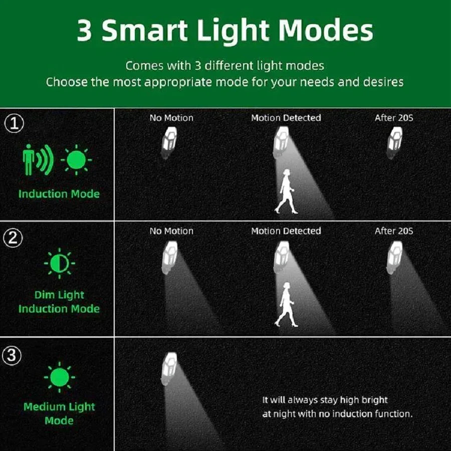 New Solar Lamp 55LED Outdoor Sunlight Motion Sensor Remote Control Solar Focus Wall Street Light Waterproof External Solar Lamp