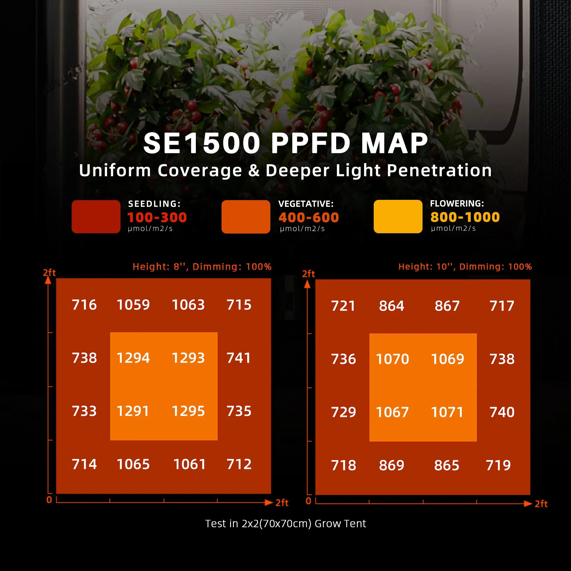 Spider Farmer SE1500 150W Led Grow Light Dimmable High Efficacy Bridgelux 3030 for 70x70cm Grow Tent