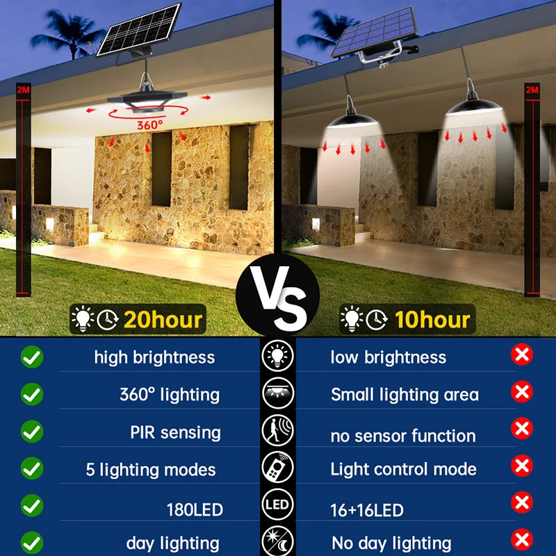 Solar Pendant Lights Outdoor Indoor with Remote 180LED Solar Shed Light Motion Sensor 5 Lighting Modes for Garage Patio Barn