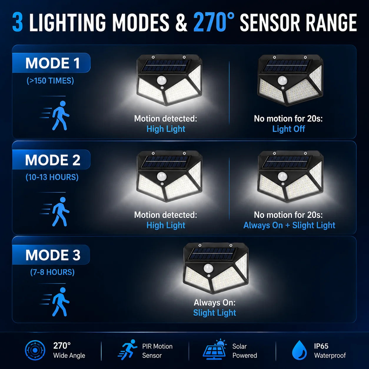 100 LED Solar Motion Sensor Wall Light IP65 Waterproof Outdoor Security Lamp for Garden Yard Fence Pathway