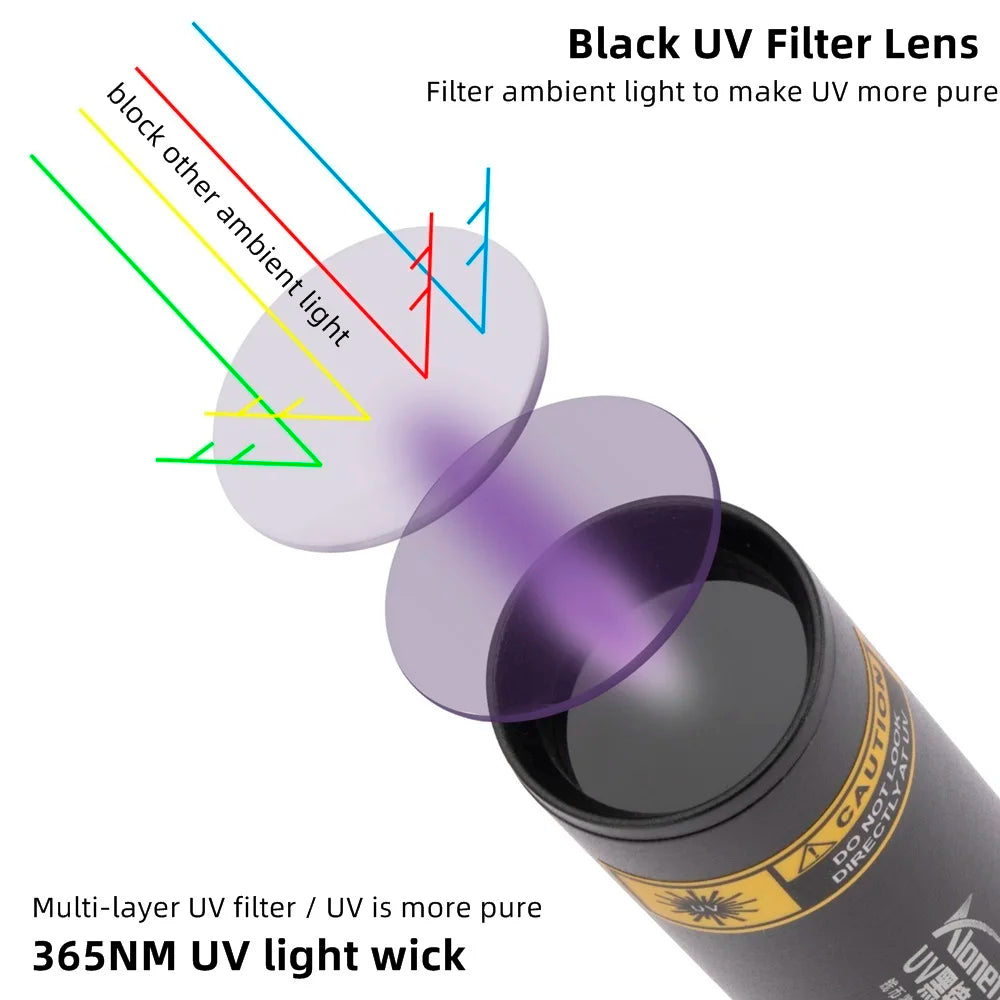 Mini 3W 365nm UV Flashlight Charging Ultraviolet Blacklight Torch Manicures CatDog Urine Tinea Money Ore Scorpion Detection Lamp